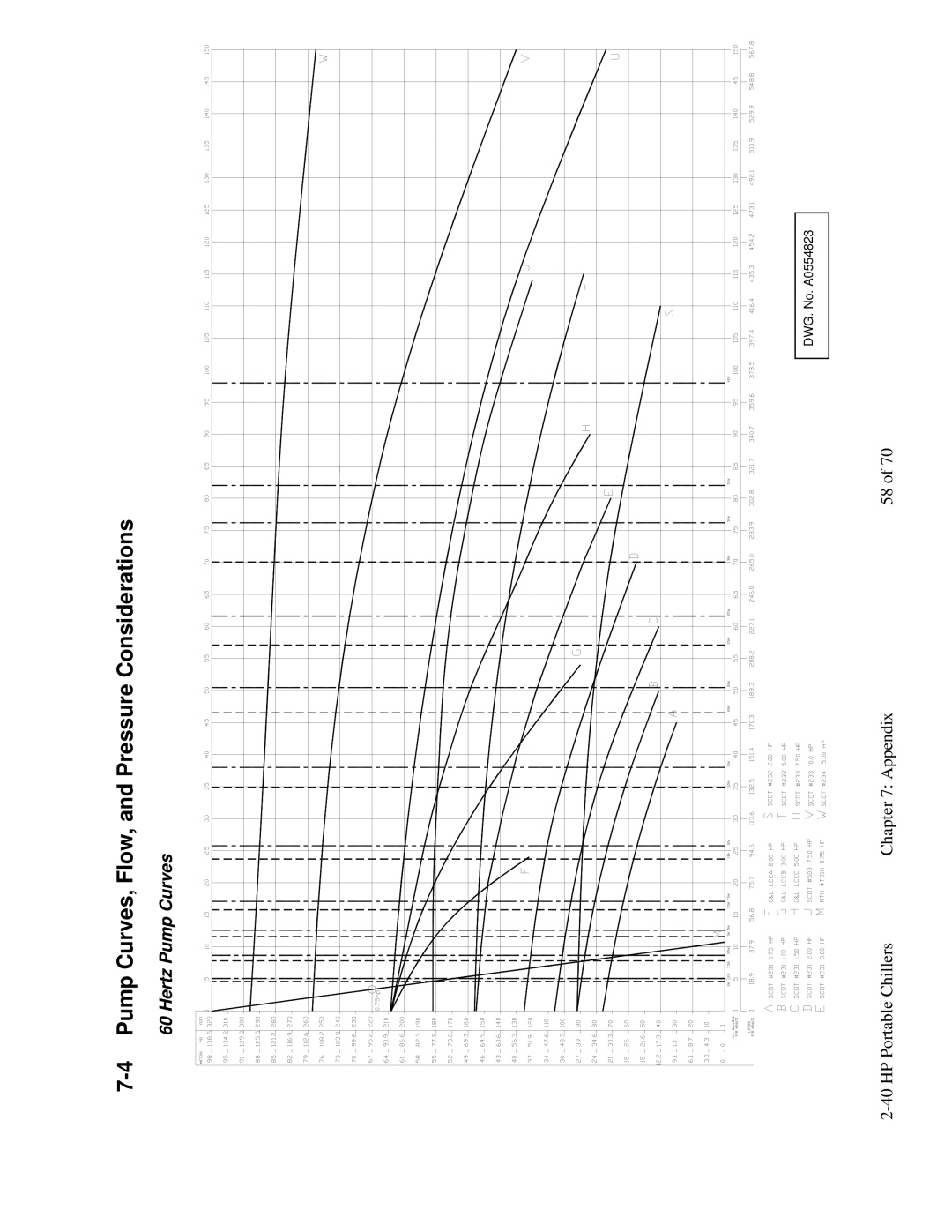 Sterling A0554831 manual Pump Curves, Flow, and Pressure Considerations, Hertz Pump Curves 