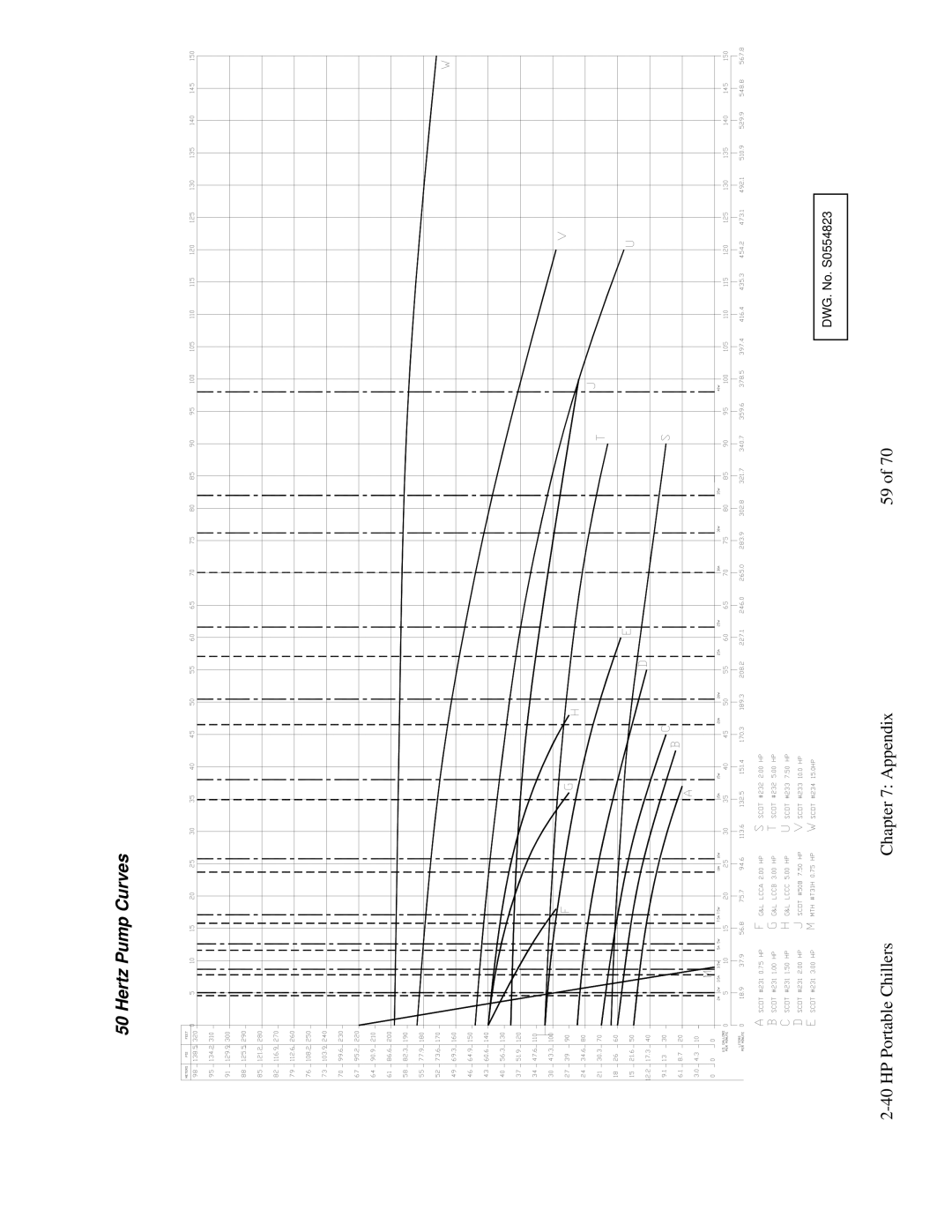 Sterling A0554831 manual DWG. No. S0554823 