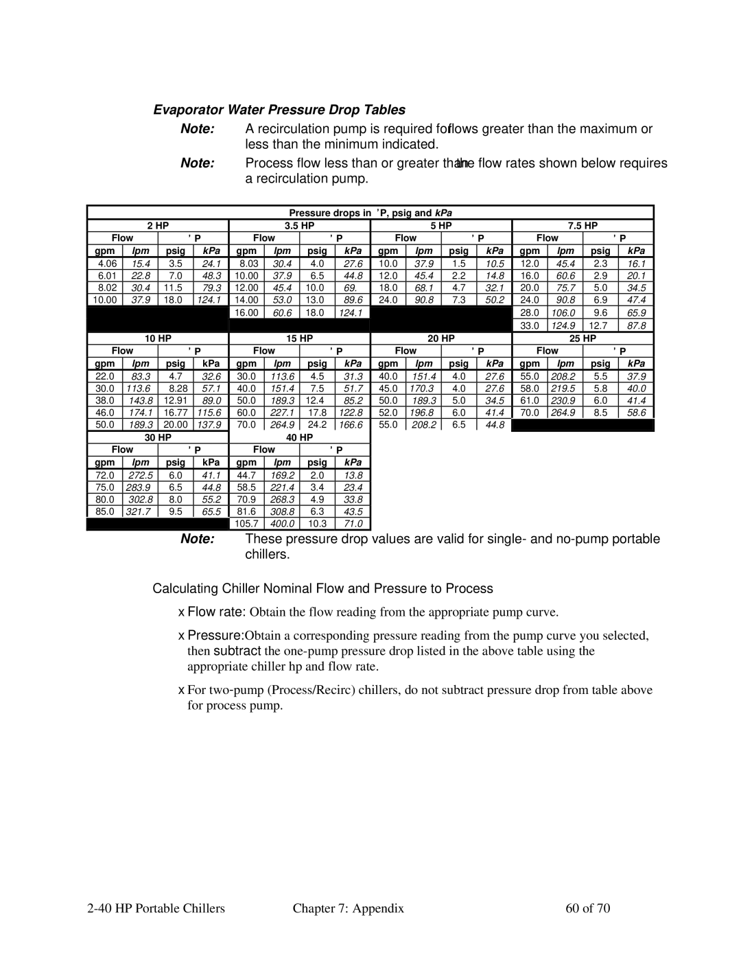 Sterling A0554831 manual Evaporator Water Pressure Drop Tables, Calculating Chiller Nominal Flow and Pressure to Process 