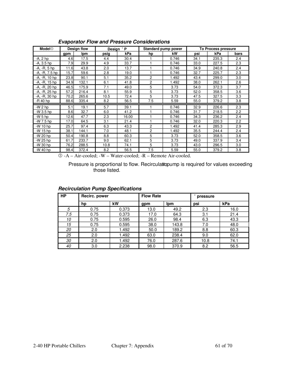 Sterling A0554831 manual Evaporator Flow and Pressure Considerations, Recirculation Pump Specifications 