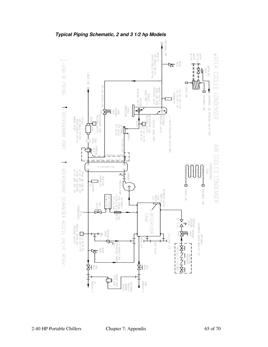 Sterling A0554831 manual Typical Piping Schematic, 2 and 3 1/2 hp Models 