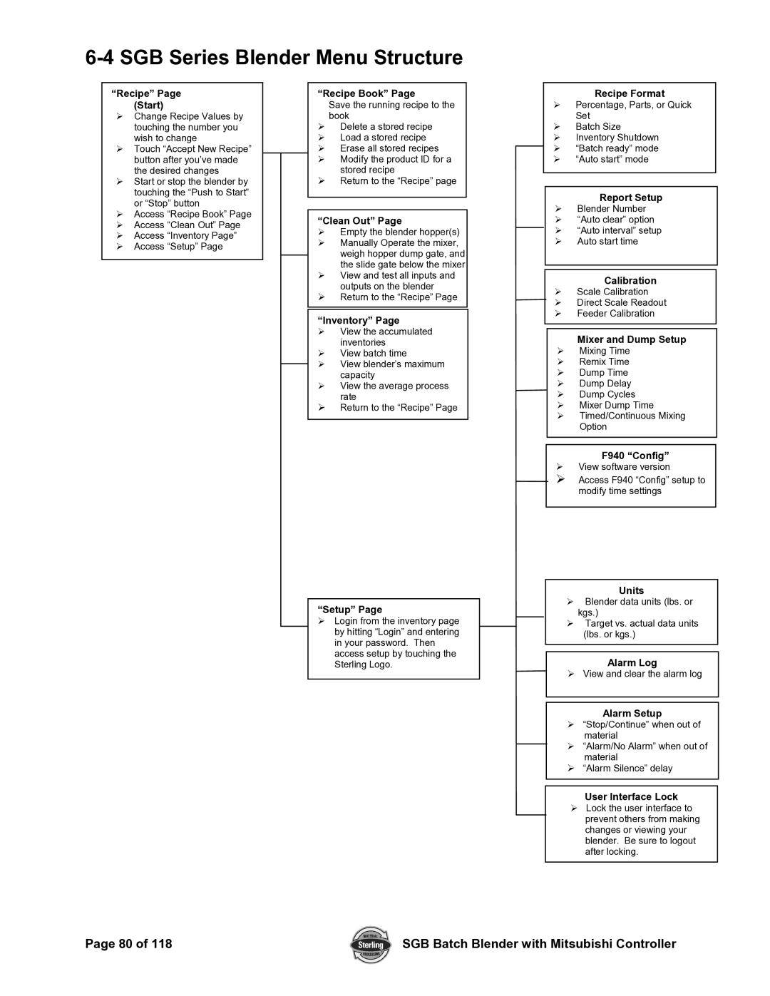 Sterling A0567659 manual SGB Series Blender Menu Structure, Units Setup 