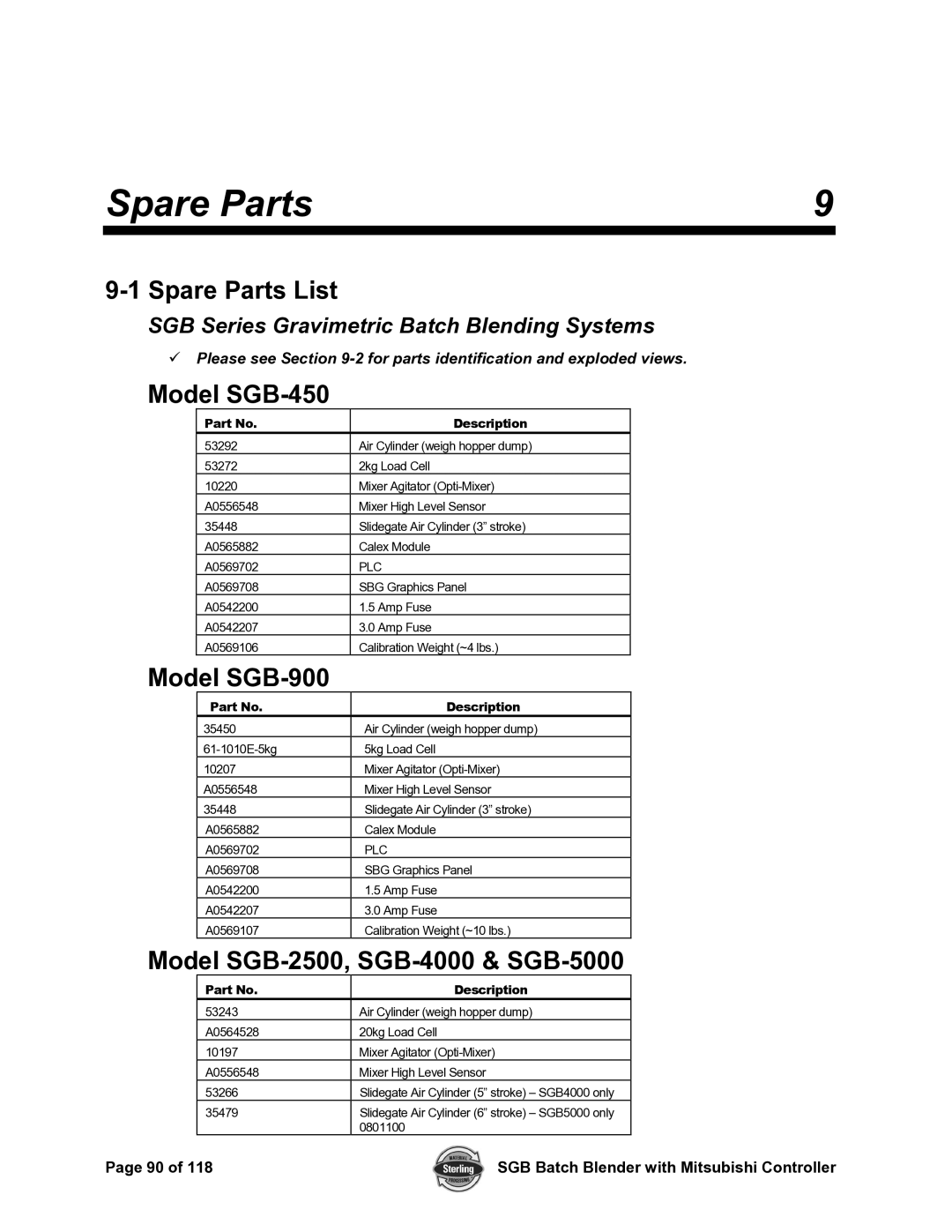 Sterling A0567659 manual Spare Parts List, Model SGB-450, Model SGB-900, Model SGB-2500, SGB-4000 & SGB-5000 