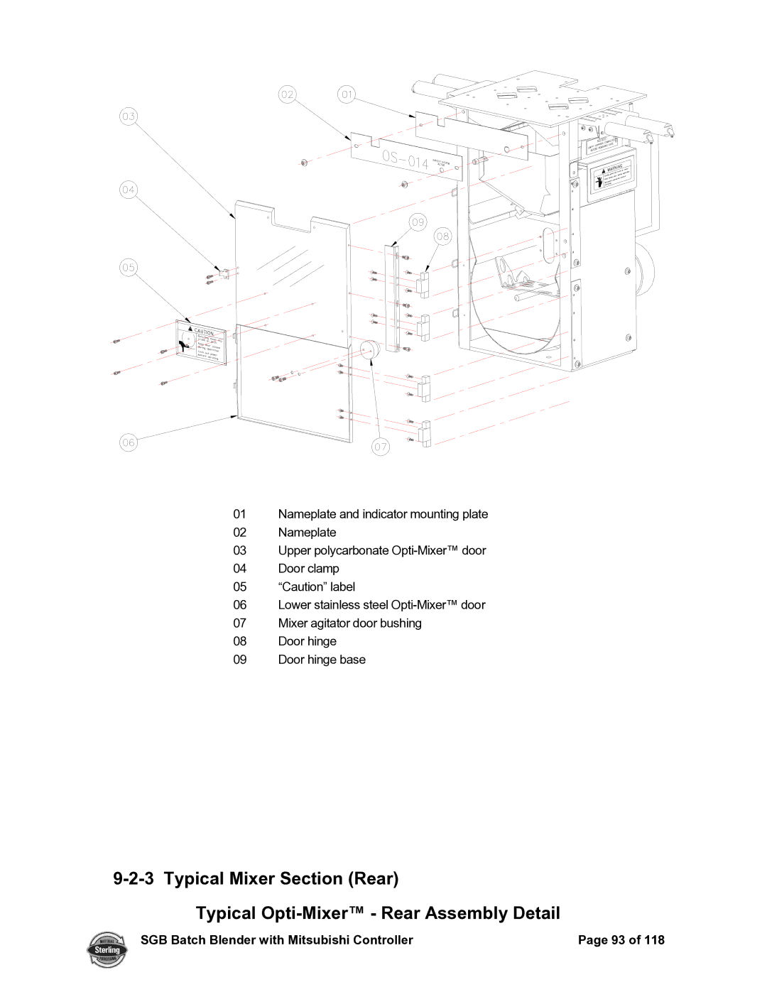 Sterling A0567659 manual SGB Batch Blender with Mitsubishi Controller 