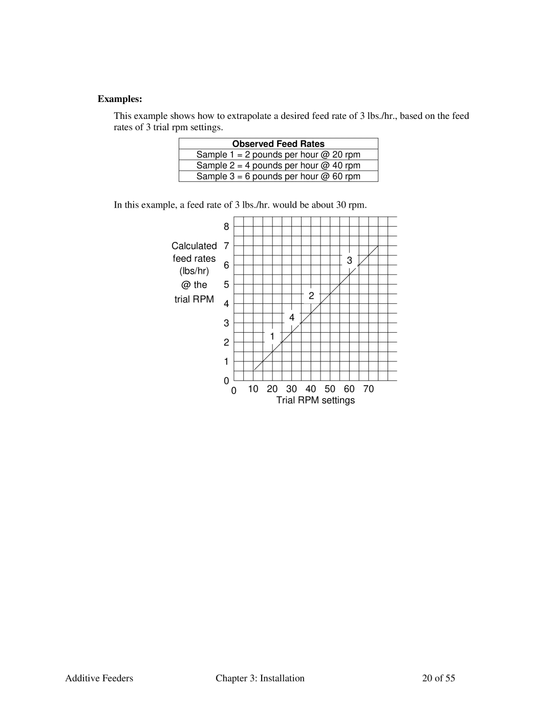 Sterling AF-XXX specifications Examples, Observed Feed Rates 