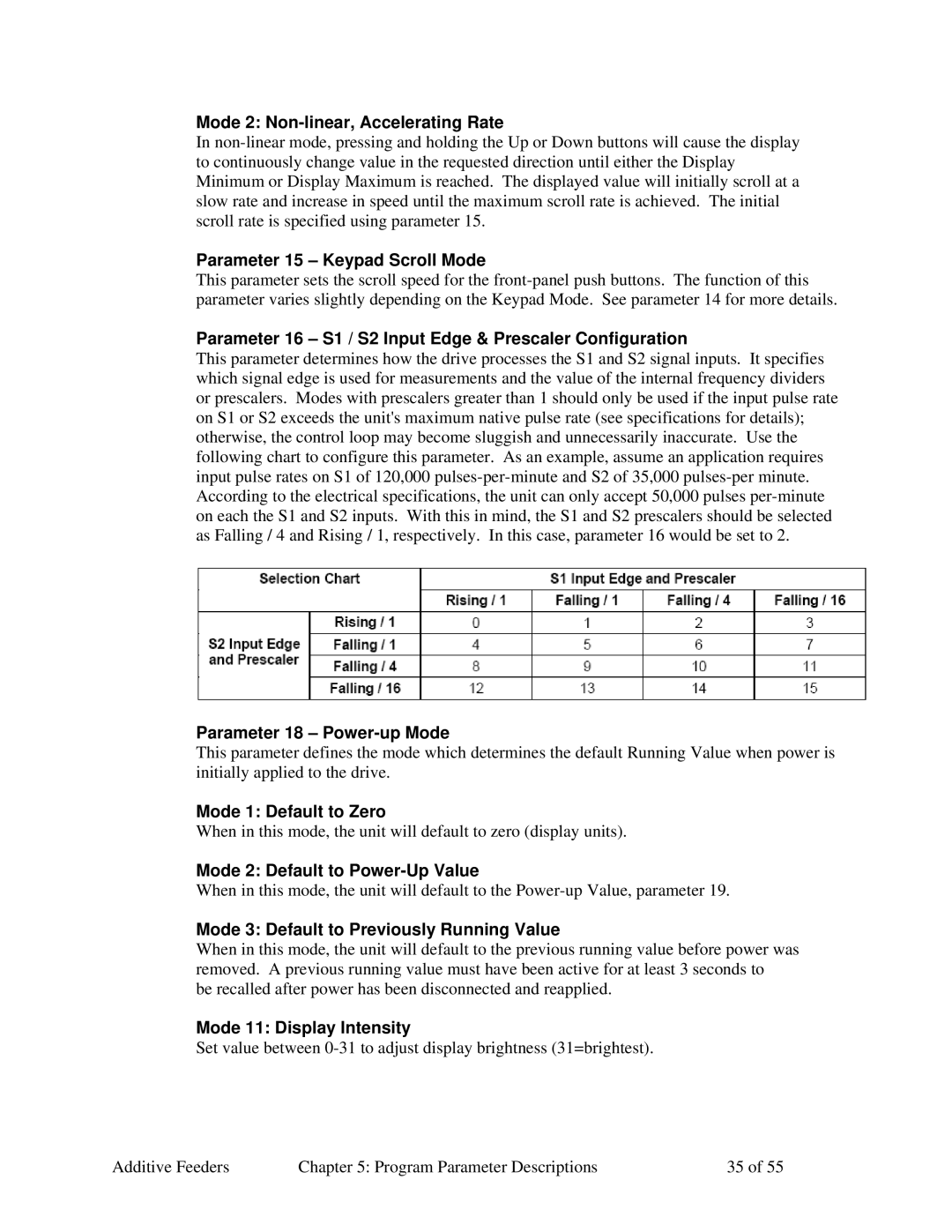 Sterling AF-XXX specifications Mode 1 Default to Zero 