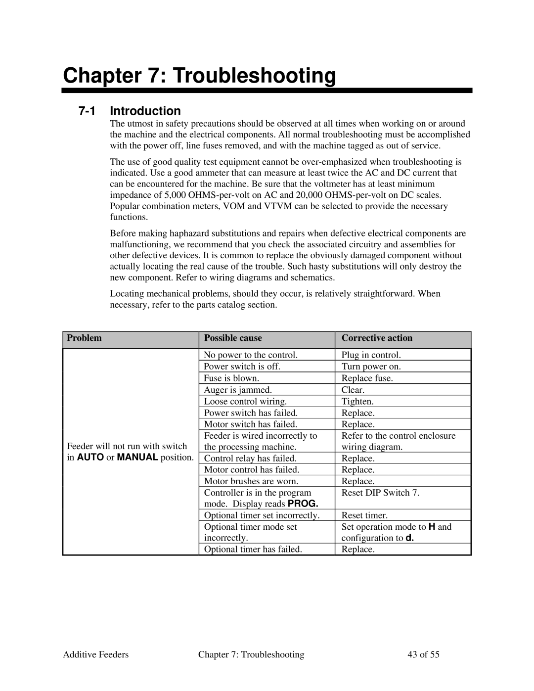 Sterling AF-XXX specifications Troubleshooting, Introduction, Problem Possible cause Corrective action 