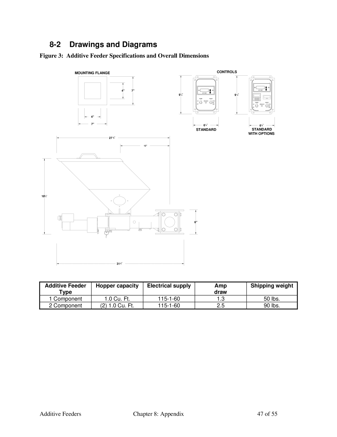 Sterling AF-XXX specifications Drawings and Diagrams, Additive Feeder Specifications and Overall Dimensions 