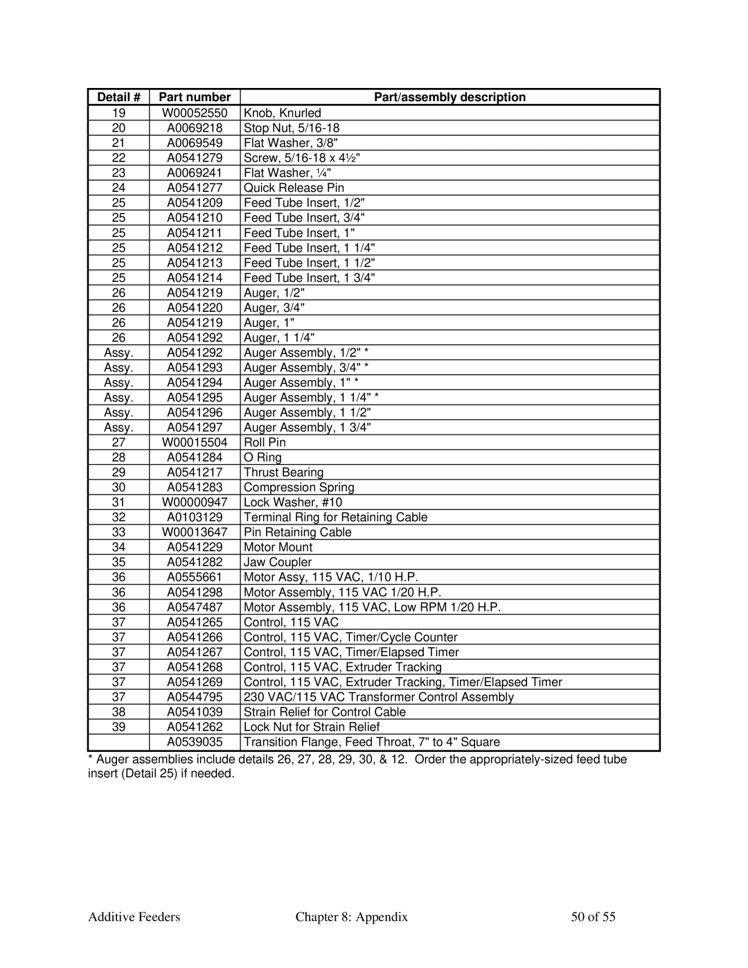 Sterling AF-XXX specifications Detail # Part number Part/assembly description 