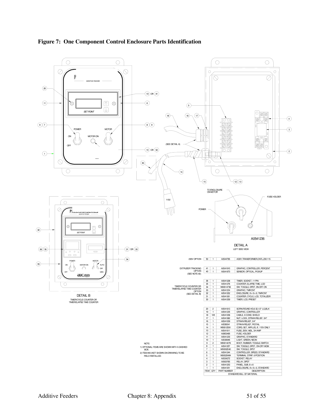 Sterling AF-XXX specifications One Component Control Enclosure Parts Identification 