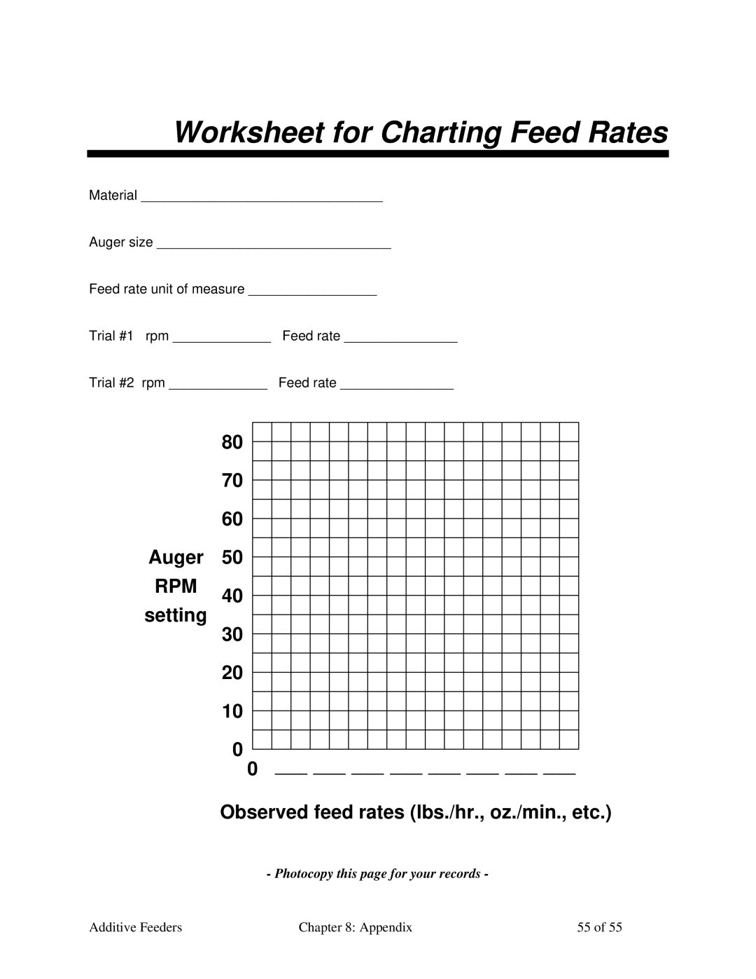 Sterling AF-XXX specifications Worksheet for Charting Feed Rates 