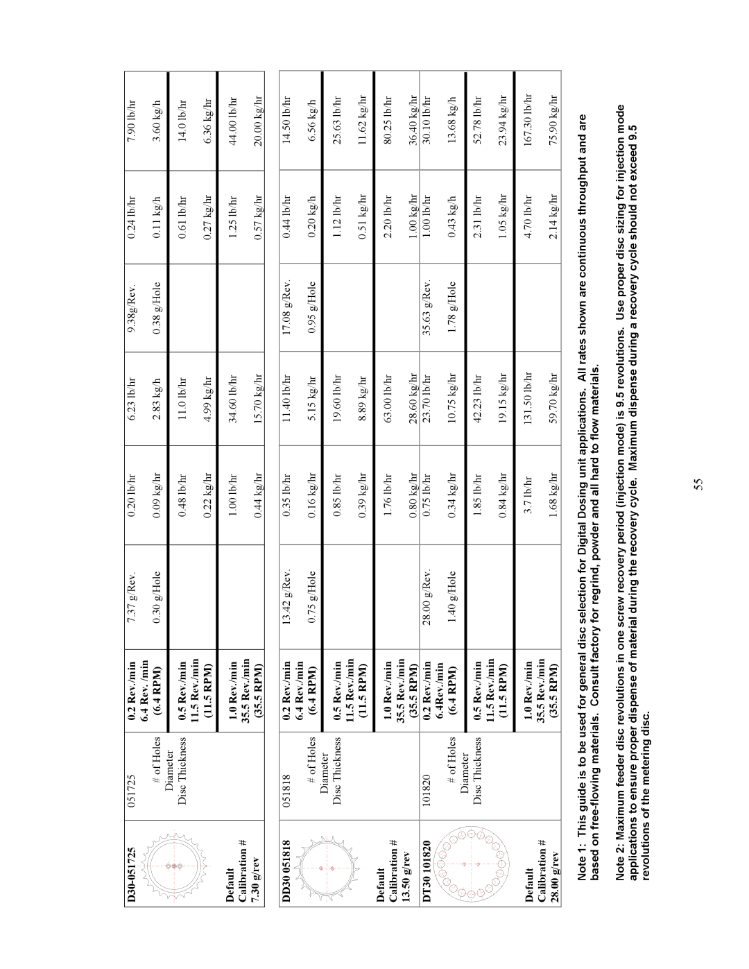 Sterling BF3-600 specifications D30-051725 