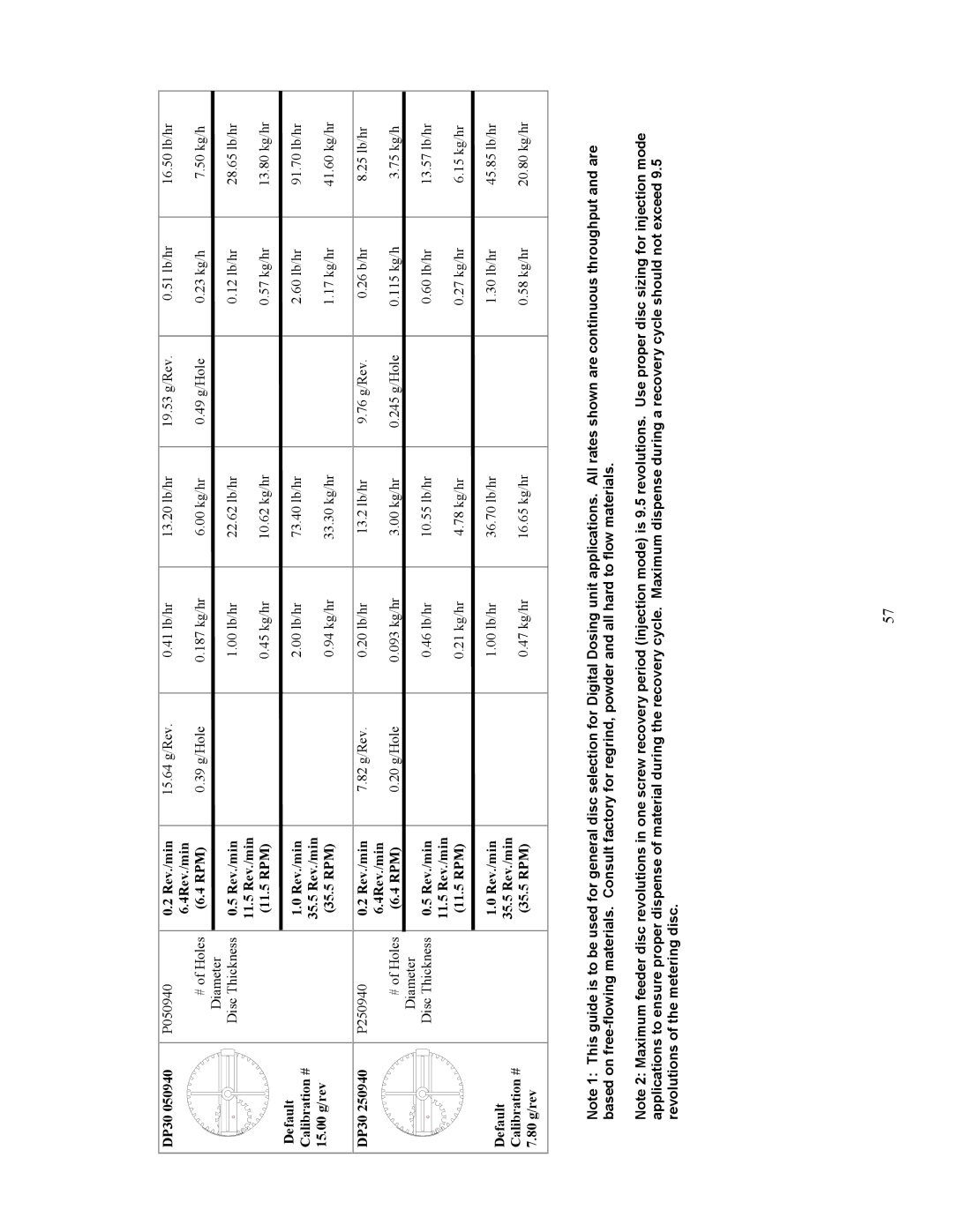 Sterling BF3-600 specifications DP30 