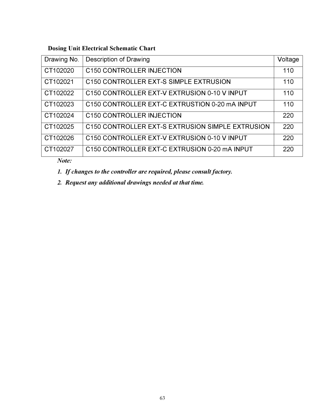 Sterling BF3-600 specifications Dosing Unit Electrical Schematic Chart 