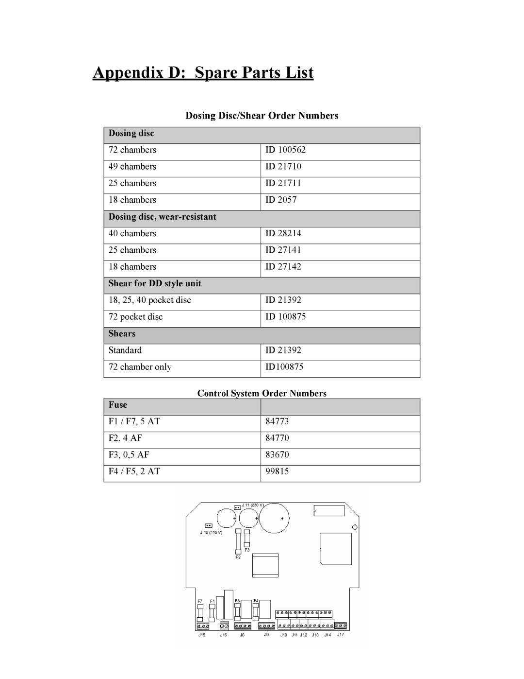 Sterling BF3-600 specifications Appendix D Spare Parts List, Dosing Disc/Shear Order Numbers 