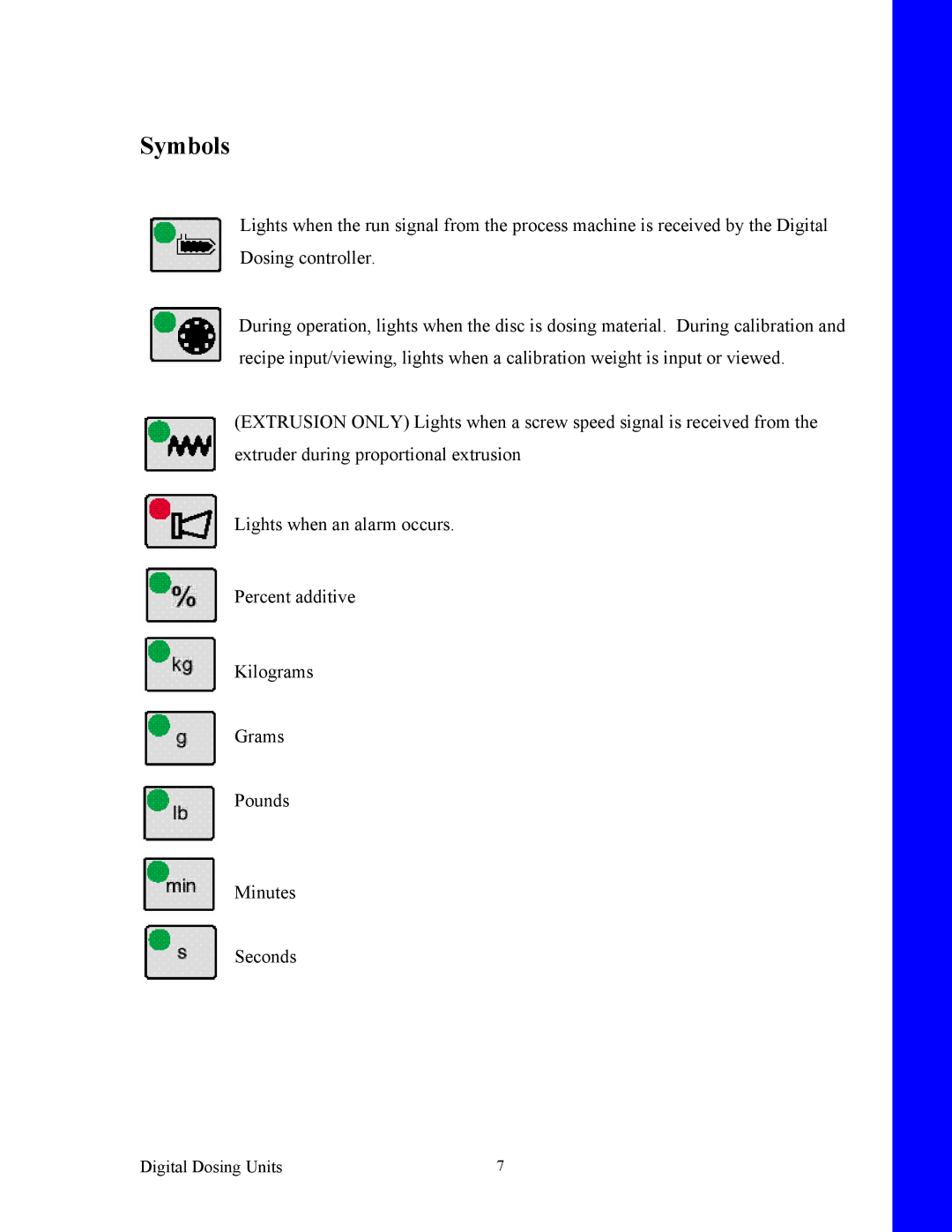 Sterling BF3-600 specifications Symbols 