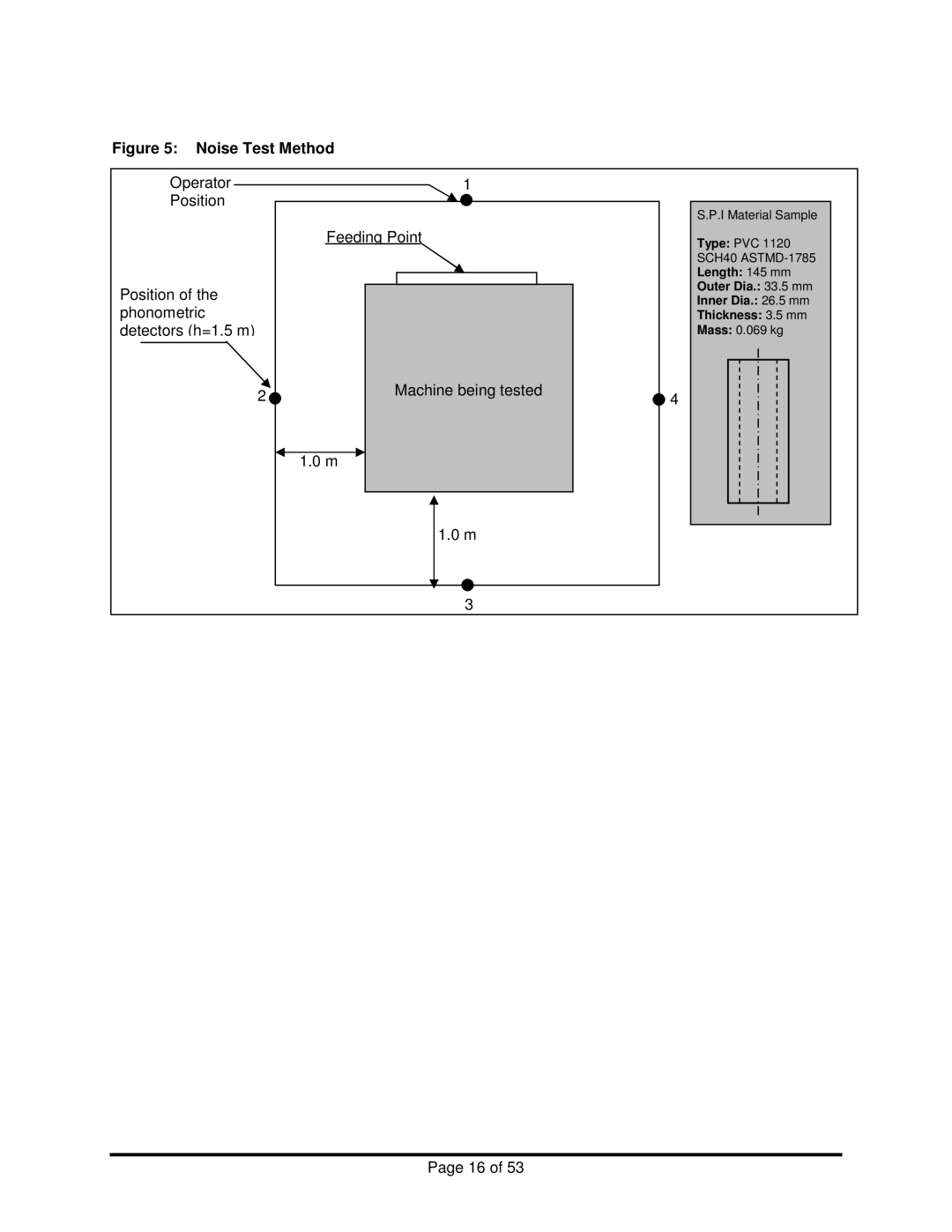 Sterling BP1018, BP1012 installation manual Noise Test Method 