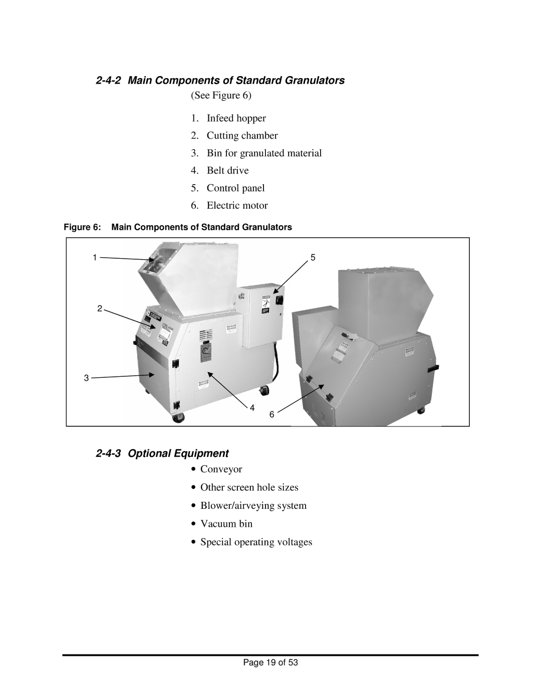 Sterling BP1012, BP1018 installation manual Main Components of Standard Granulators, Optional Equipment 