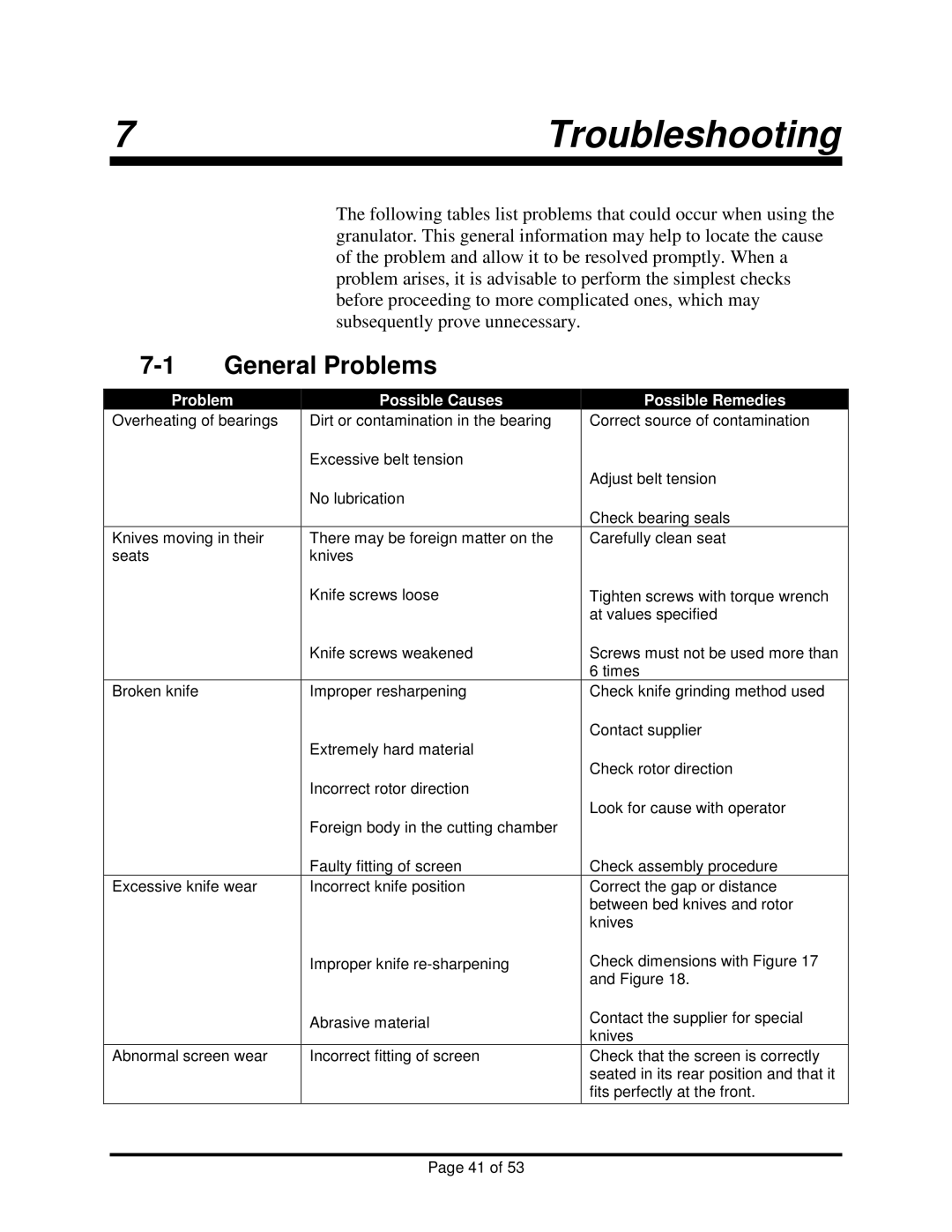 Sterling BP1012, BP1018 installation manual 7Troubleshooting, General Problems 