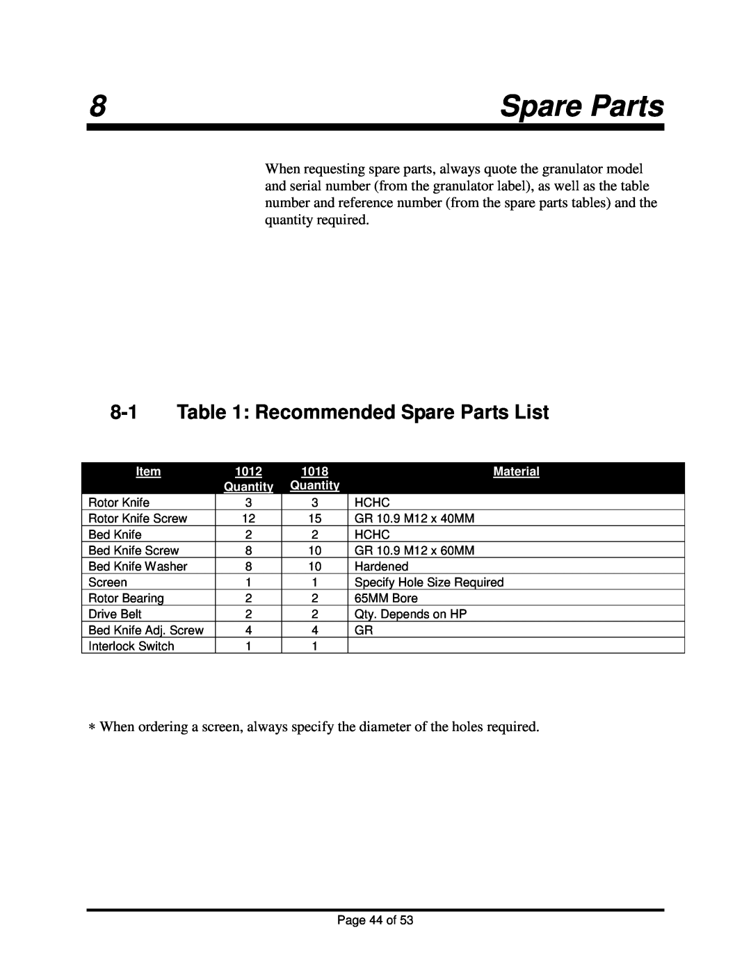 Sterling BP1018, BP1012 installation manual Recommended Spare Parts List 