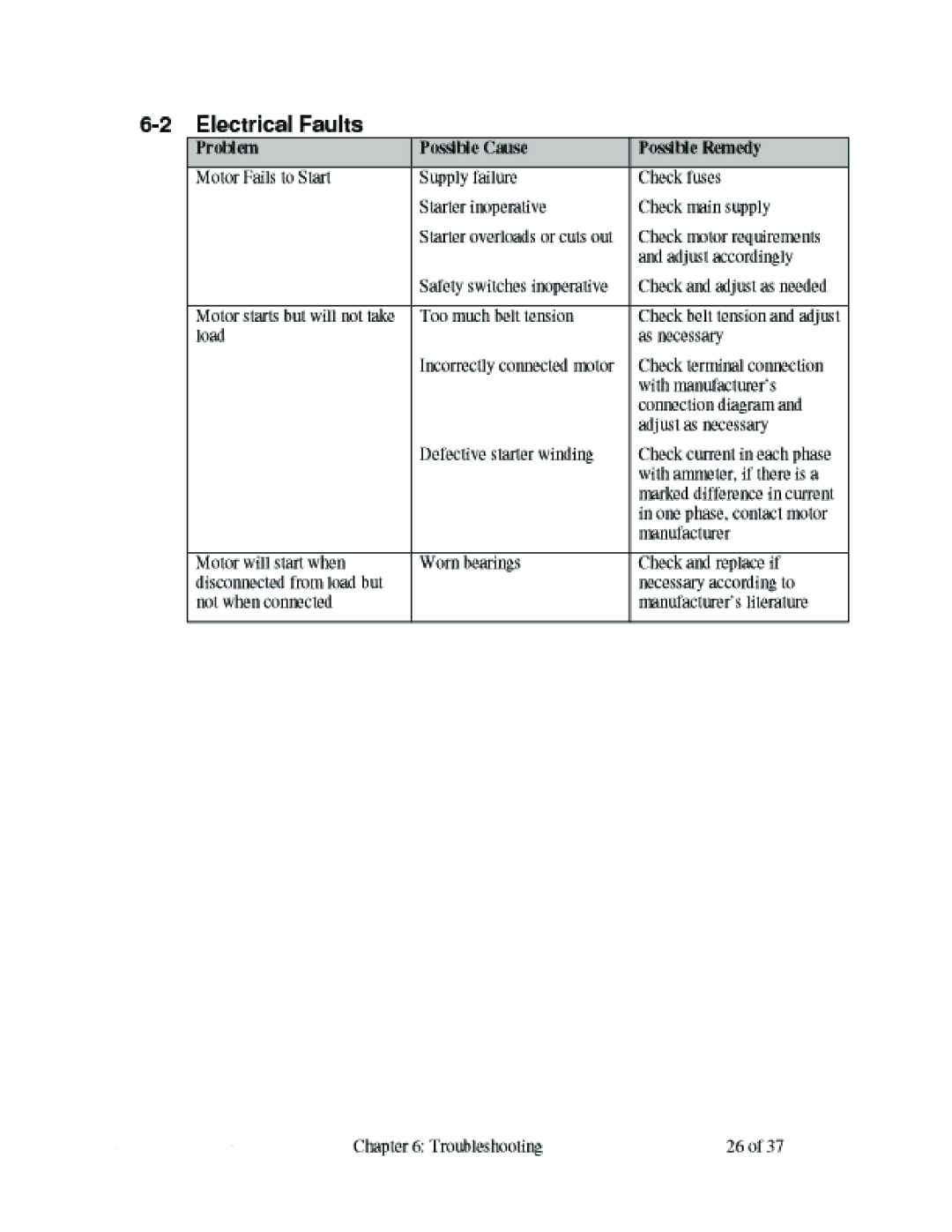 Sterling BP1426 manual 