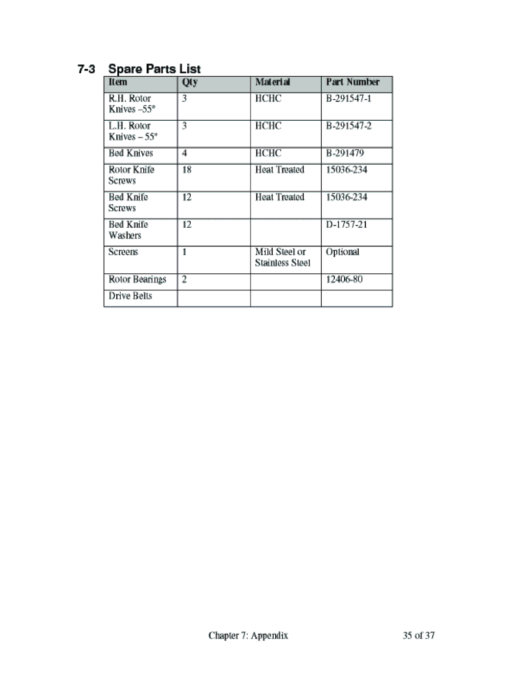 Sterling BP1426 manual 