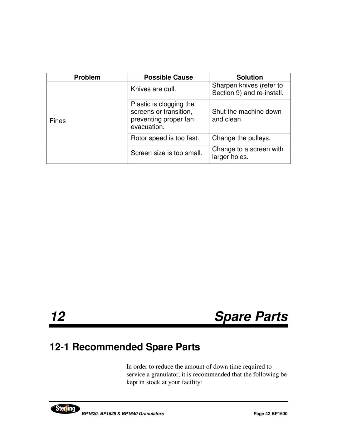 Sterling BP1628, BP1640, BP1620 installation manual Recommended Spare Parts 