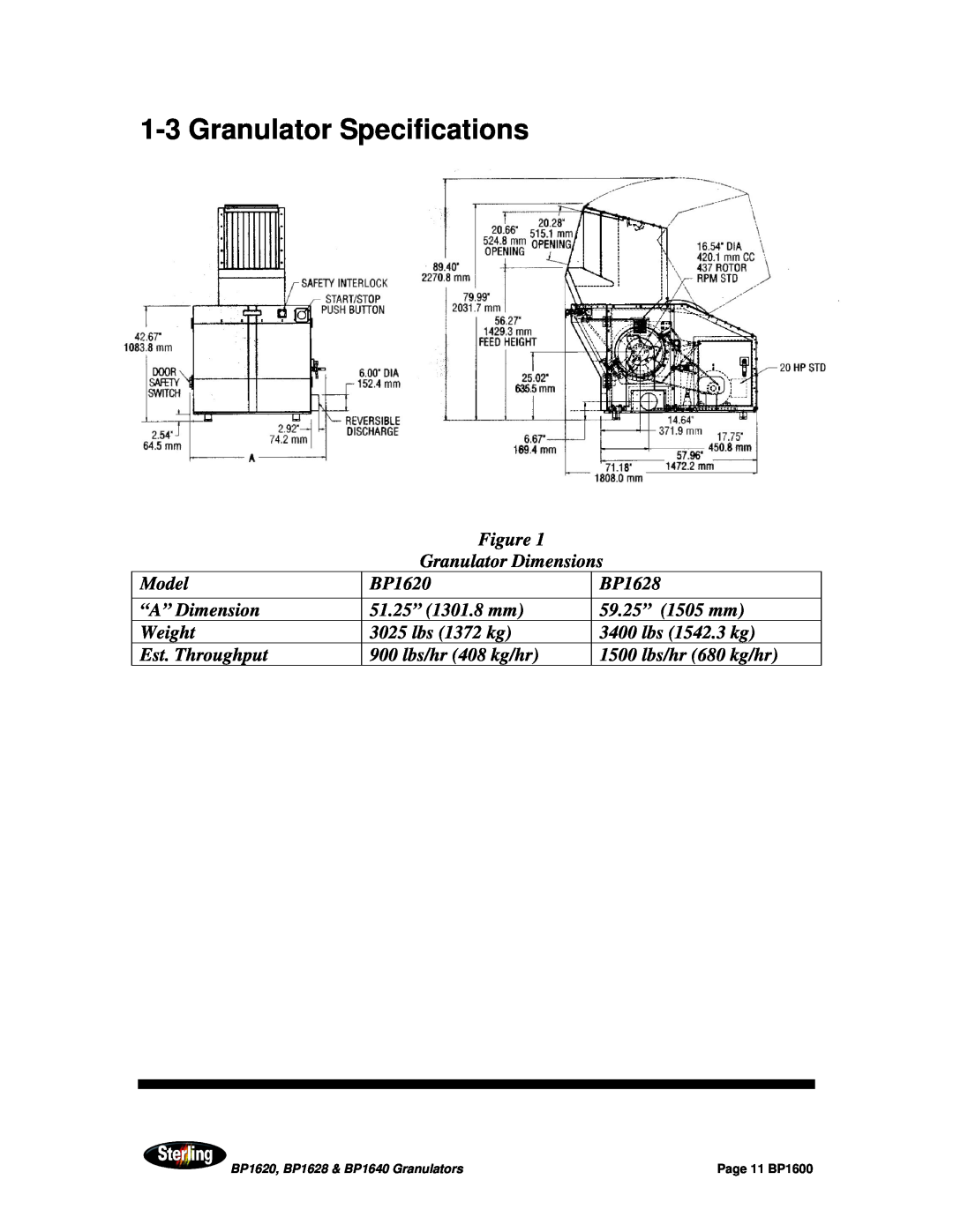 Sterling BP1620, BP1628, BP1640 installation manual 1-3Granulator Specifications 