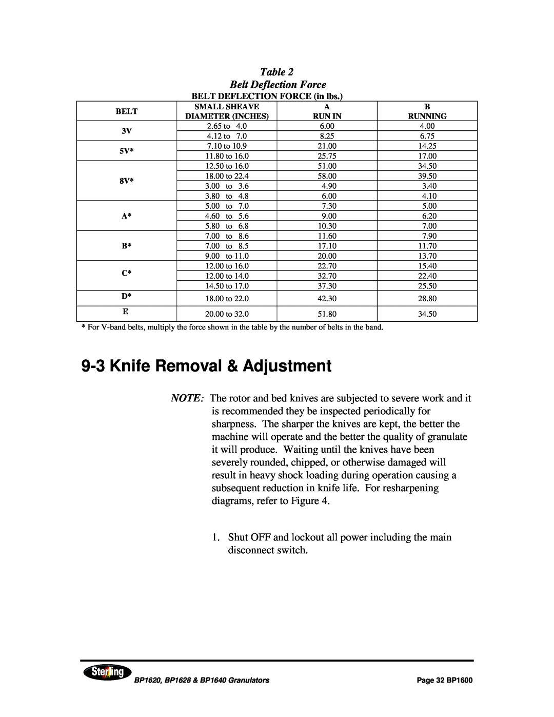 Sterling BP1620, BP1628, BP1640 installation manual 9-3Knife Removal & Adjustment, Table Belt Deflection Force 