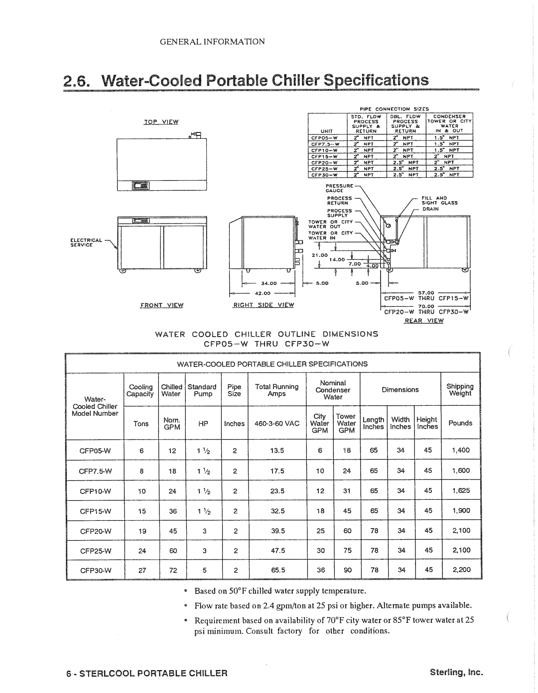 Sterling CFP05-30W, CFP05-A, CFP05-W, CFP05-25A, CFP25-A, CFP30-W manual 