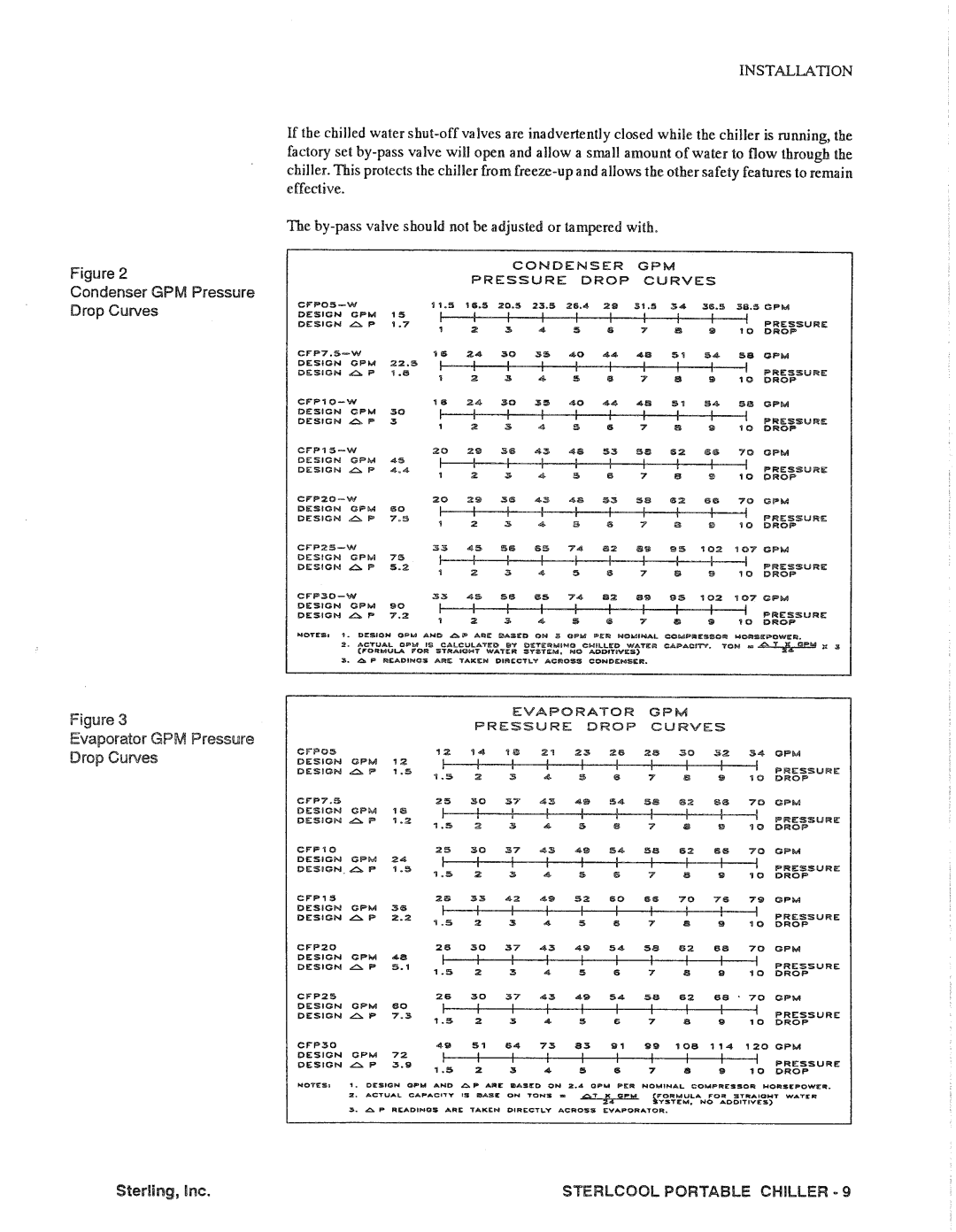 Sterling CFP05-25A, CFP05-30W, CFP05-A, CFP05-W, CFP25-A, CFP30-W manual 