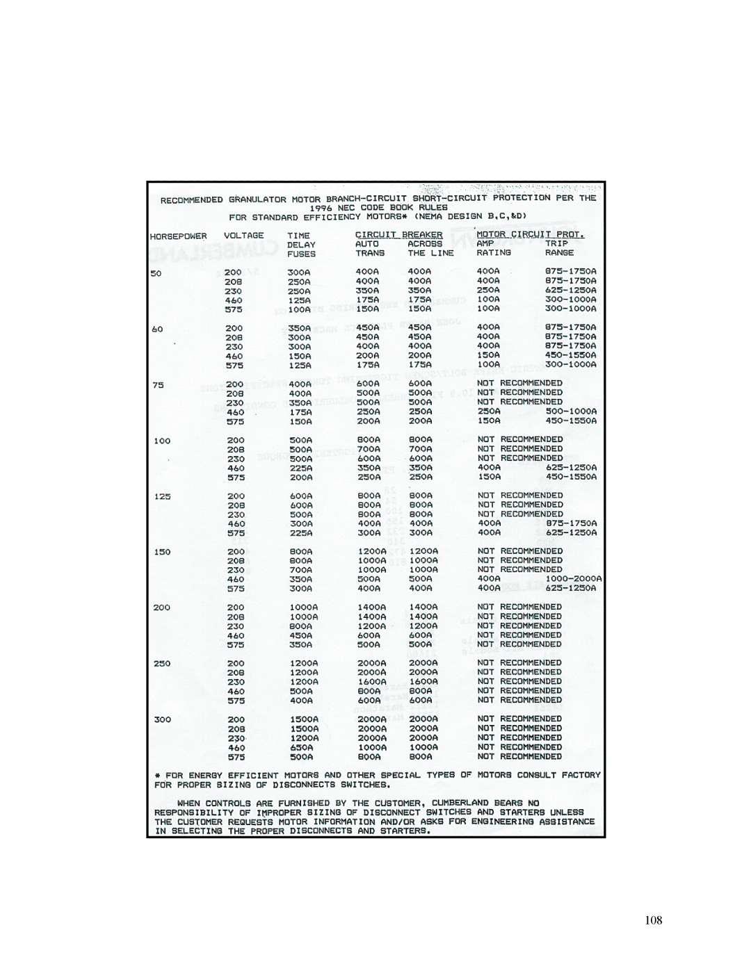 Sterling D48160s manual 108 