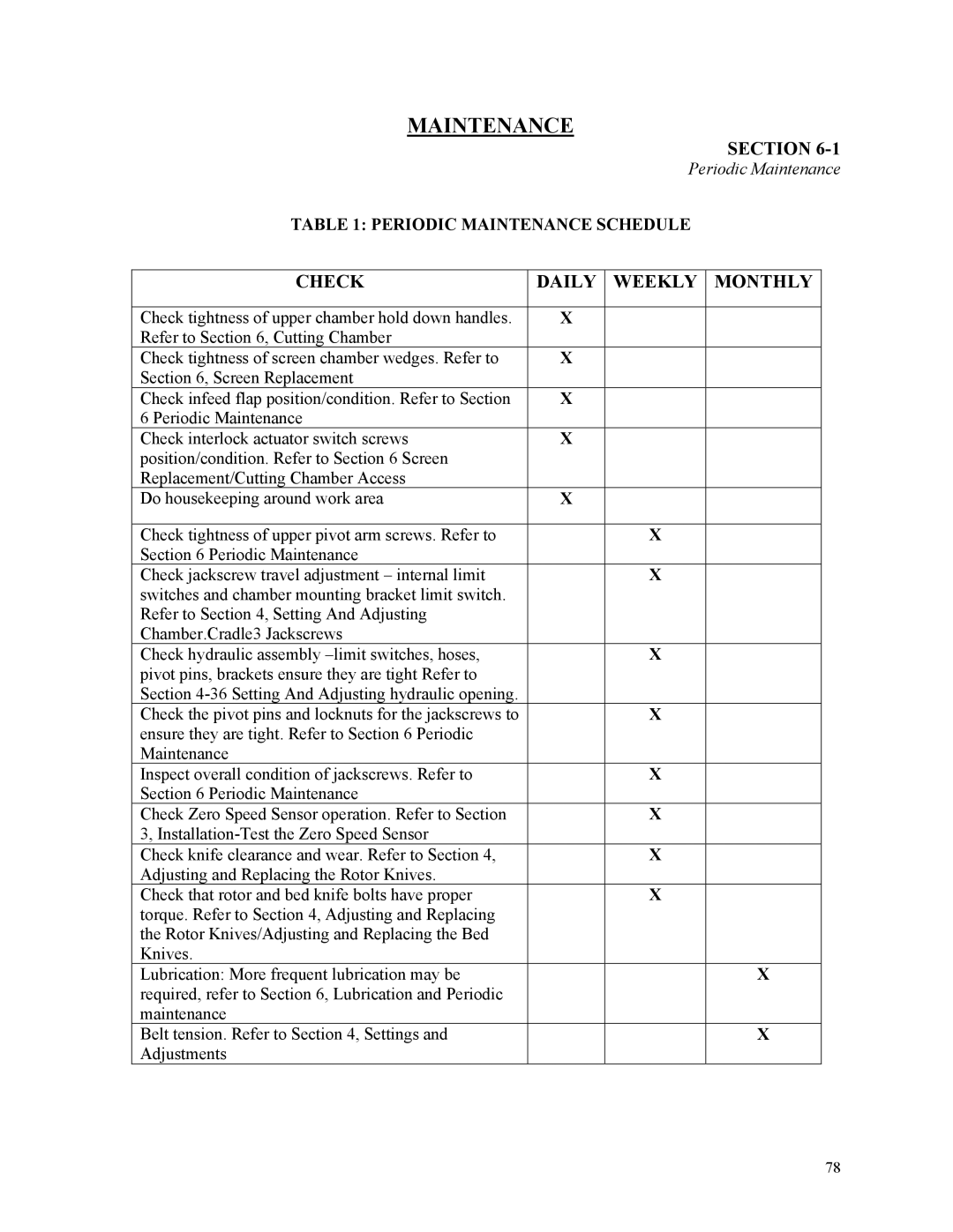 Sterling D48160s manual Check Daily Weekly Monthly, Periodic Maintenance Schedule 