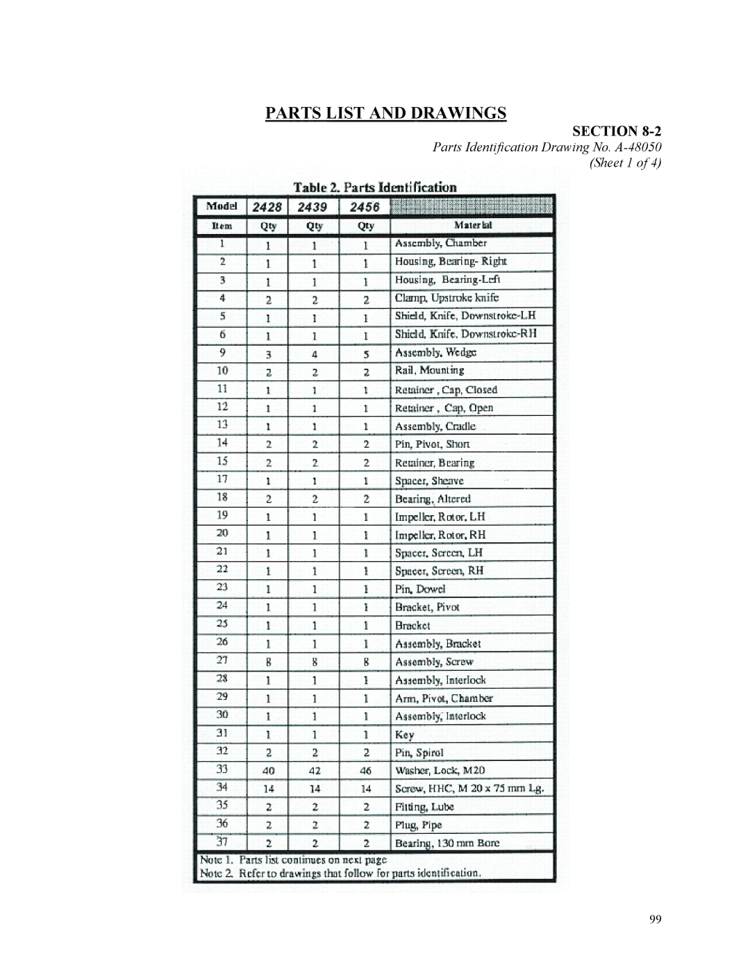 Sterling D48160s manual Parts List and Drawings 