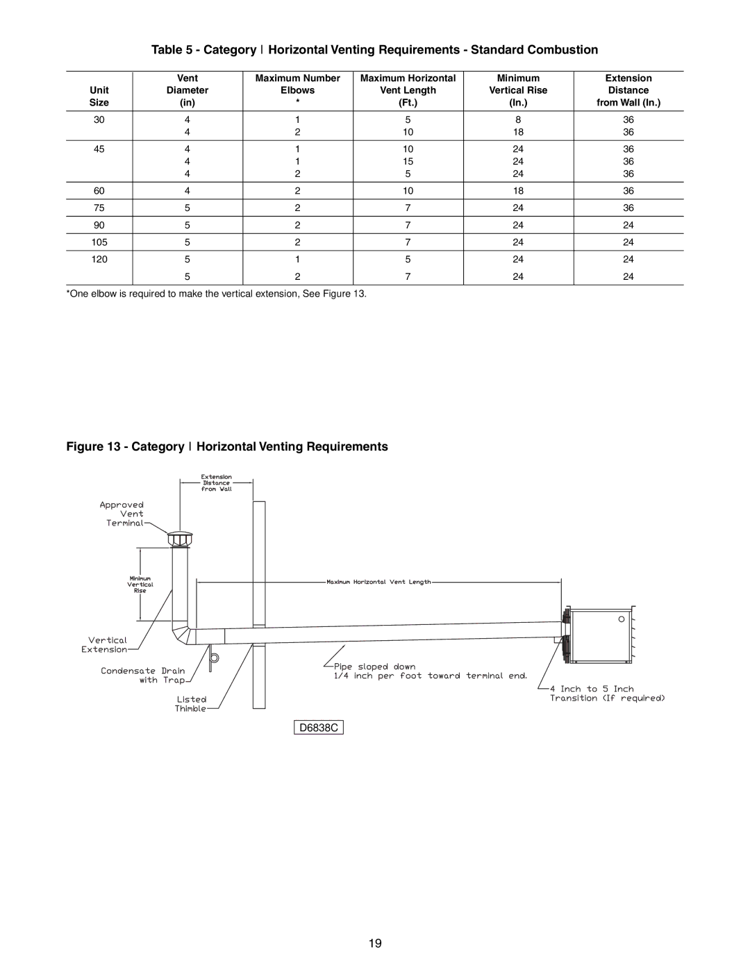 Sterling GG-30, GG-90, GG-75, GG-60, GG-45, GG-120, GG-105 specifications Category I Horizontal Venting Requirements 