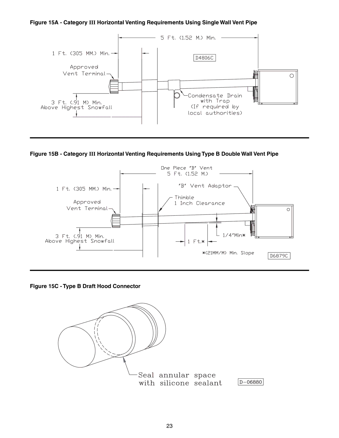 Sterling GG-60, GG-90, GG-75, GG-45, GG-120, GG-30, GG-105 specifications Type B Draft Hood Connector 