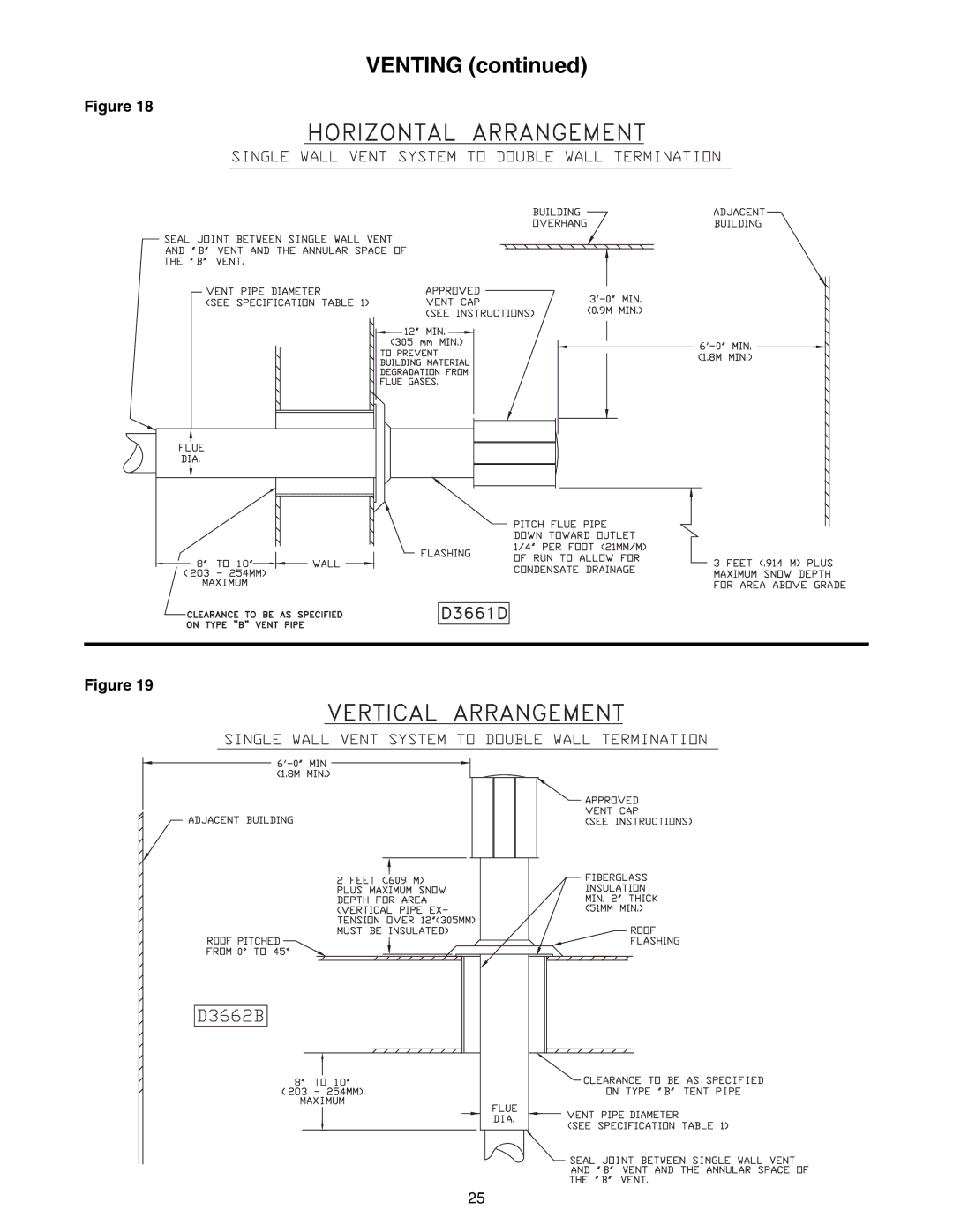 Sterling GG-120, GG-90, GG-75, GG-60, GG-45, GG-30, GG-105 specifications Venting 