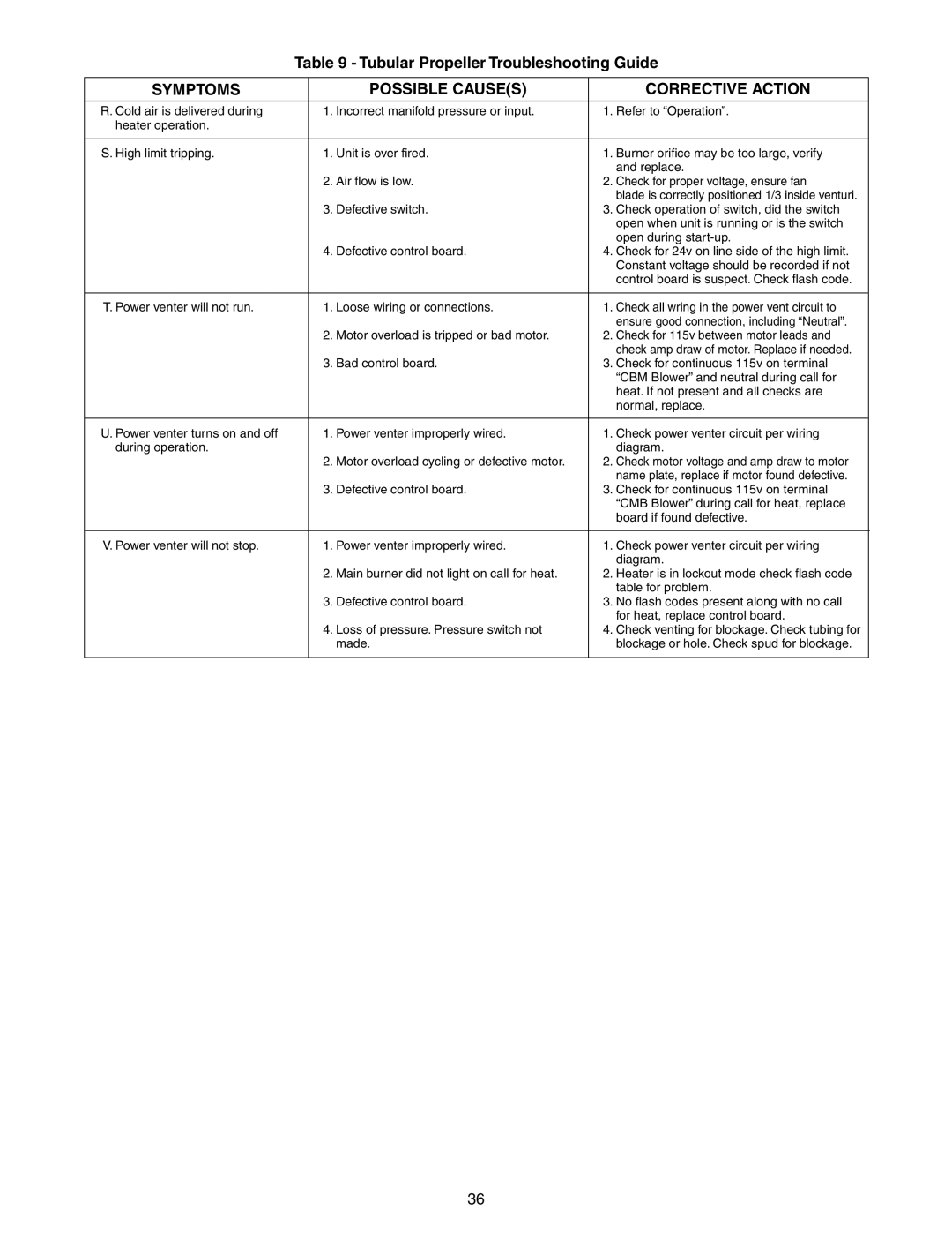 Sterling GG-75, GG-90, GG-60, GG-45, GG-120, GG-30, GG-105 specifications Check operation of switch, did the switch 