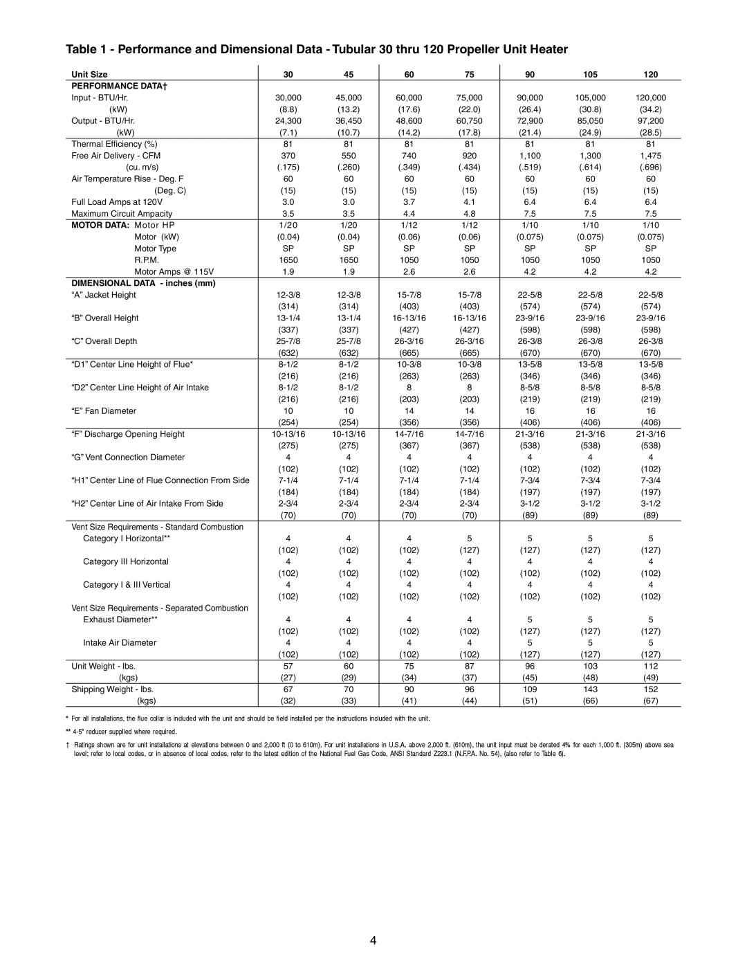 Sterling GG-120, GG-90, GG-75, GG-60, GG-45, GG-30, GG-105 specifications Performance DATA† 