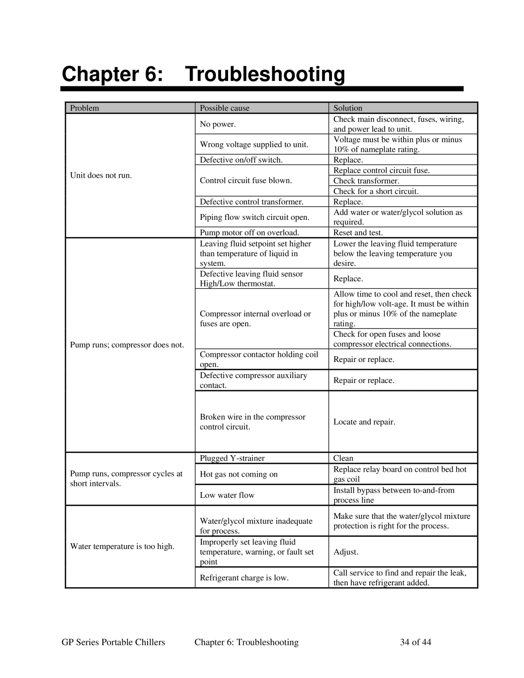 Sterling specifications GP Series Portable Chillers Troubleshooting 