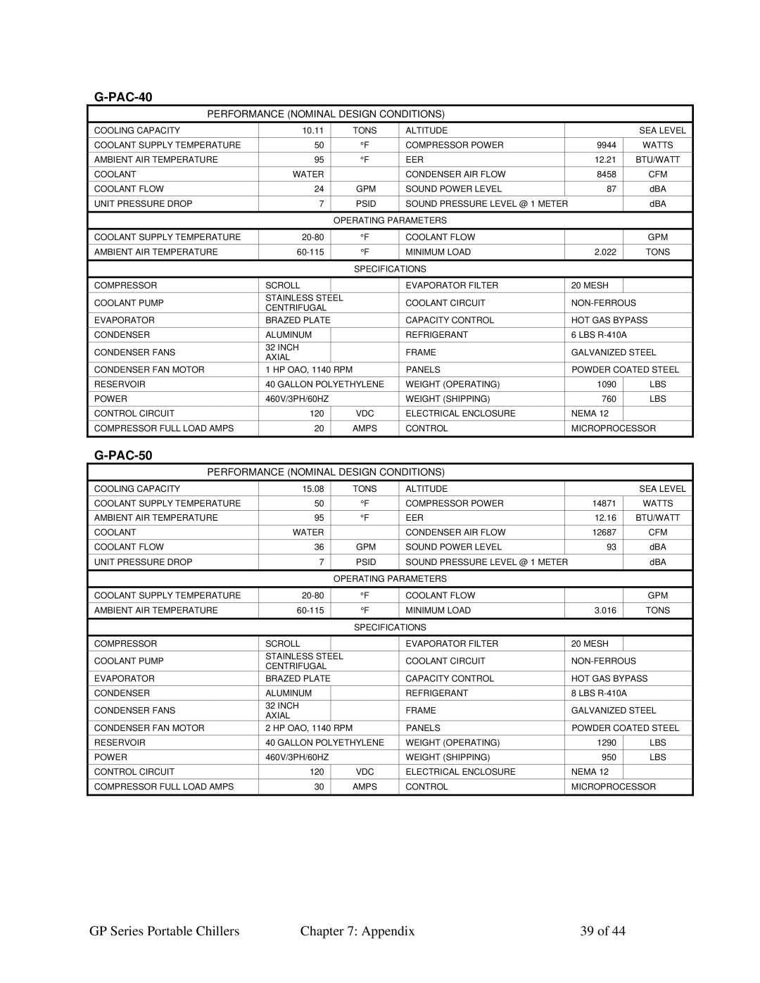 Sterling GP Series specifications PAC-40 