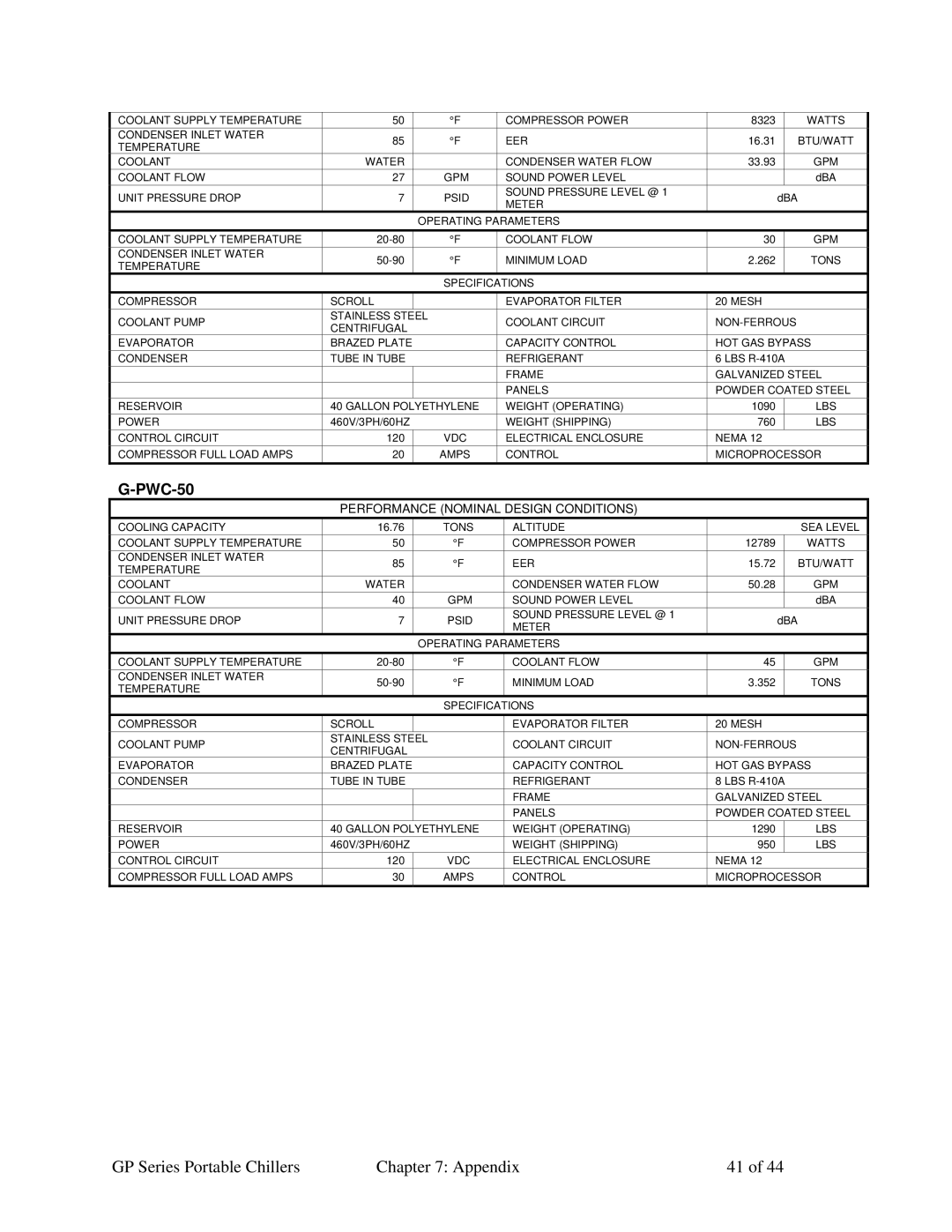 Sterling GP Series specifications PWC-50 