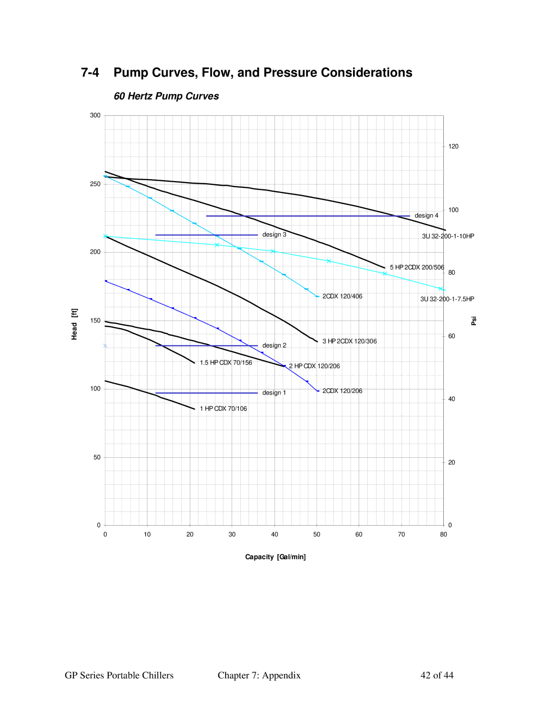 Sterling GP Series specifications Pump Curves, Flow, and Pressure Considerations, Hertz Pump Curves 