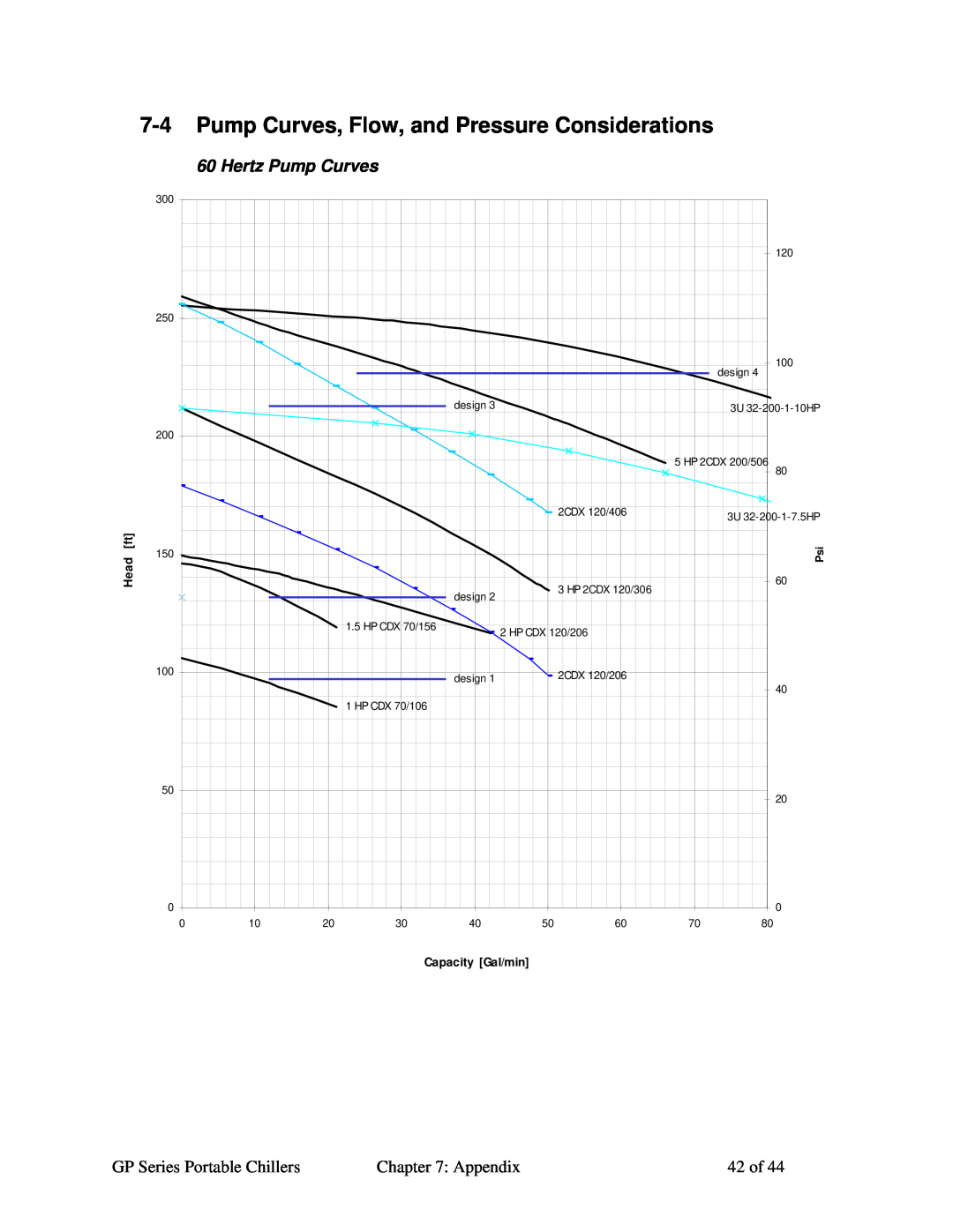 Sterling GP Series Pump Curves, Flow, and Pressure Considerations, Hertz Pump Curves, Head ft, Capacity Gal/min 