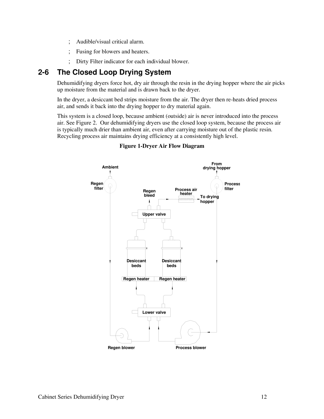 Sterling Plumbing 150, 225, 90, 100, Cabinet Series Dehumidifying Dryer Closed Loop Drying System, Dryer Air Flow Diagram 