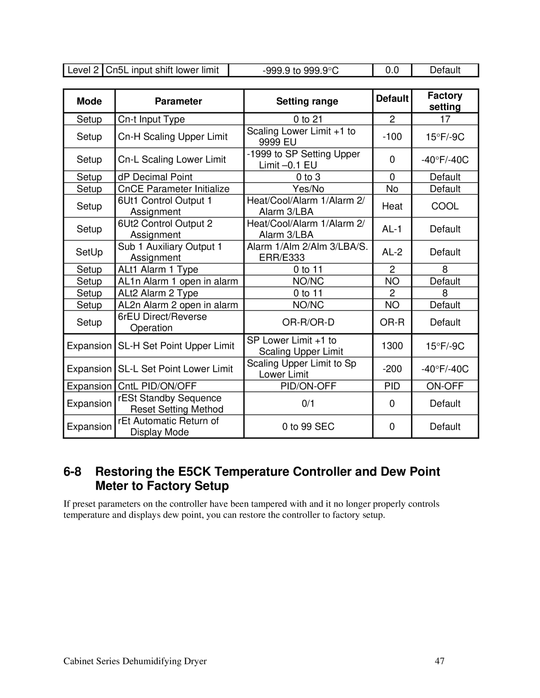 Sterling Plumbing 150, 225, 90, 100, Cabinet Series Dehumidifying Dryer installation manual Pid 