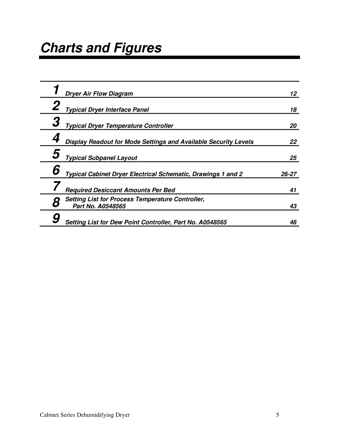 Sterling Plumbing 225, 90, 150, 100, Cabinet Series Dehumidifying Dryer installation manual Charts and Figures 