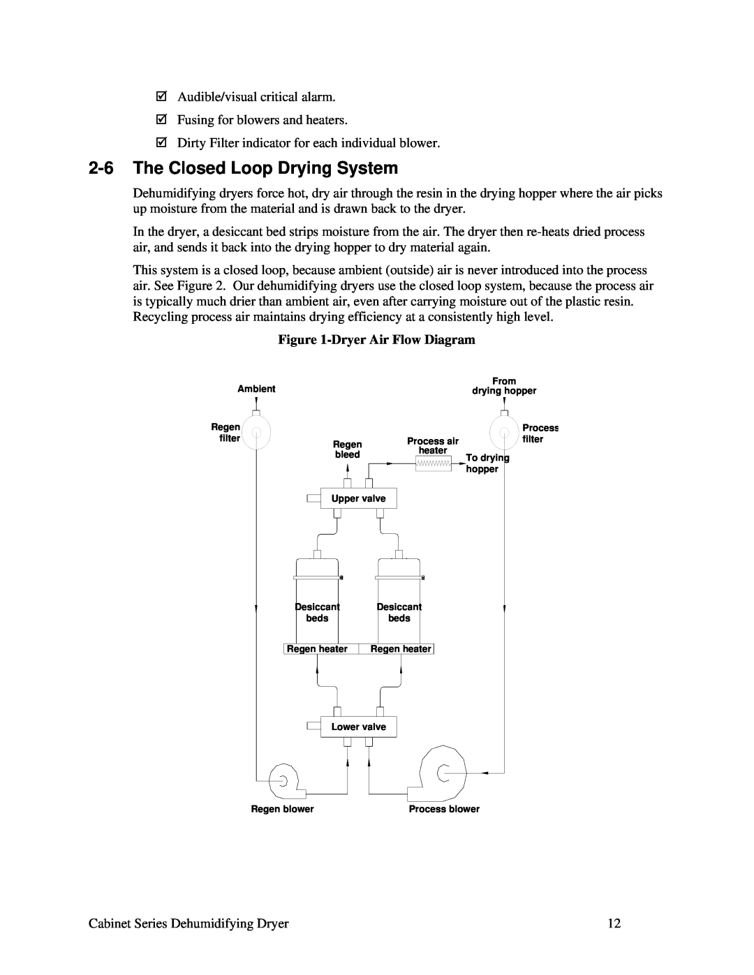 Sterling Plumbing 150, 225, 90, 100 installation manual 2-6The Closed Loop Drying System, DryerAir Flow Diagram 