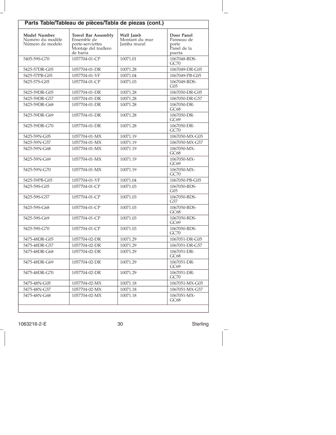 Sterling Plumbing 5400 Series manual Parts Table/Tableau de pièces/Tabla de piezas 