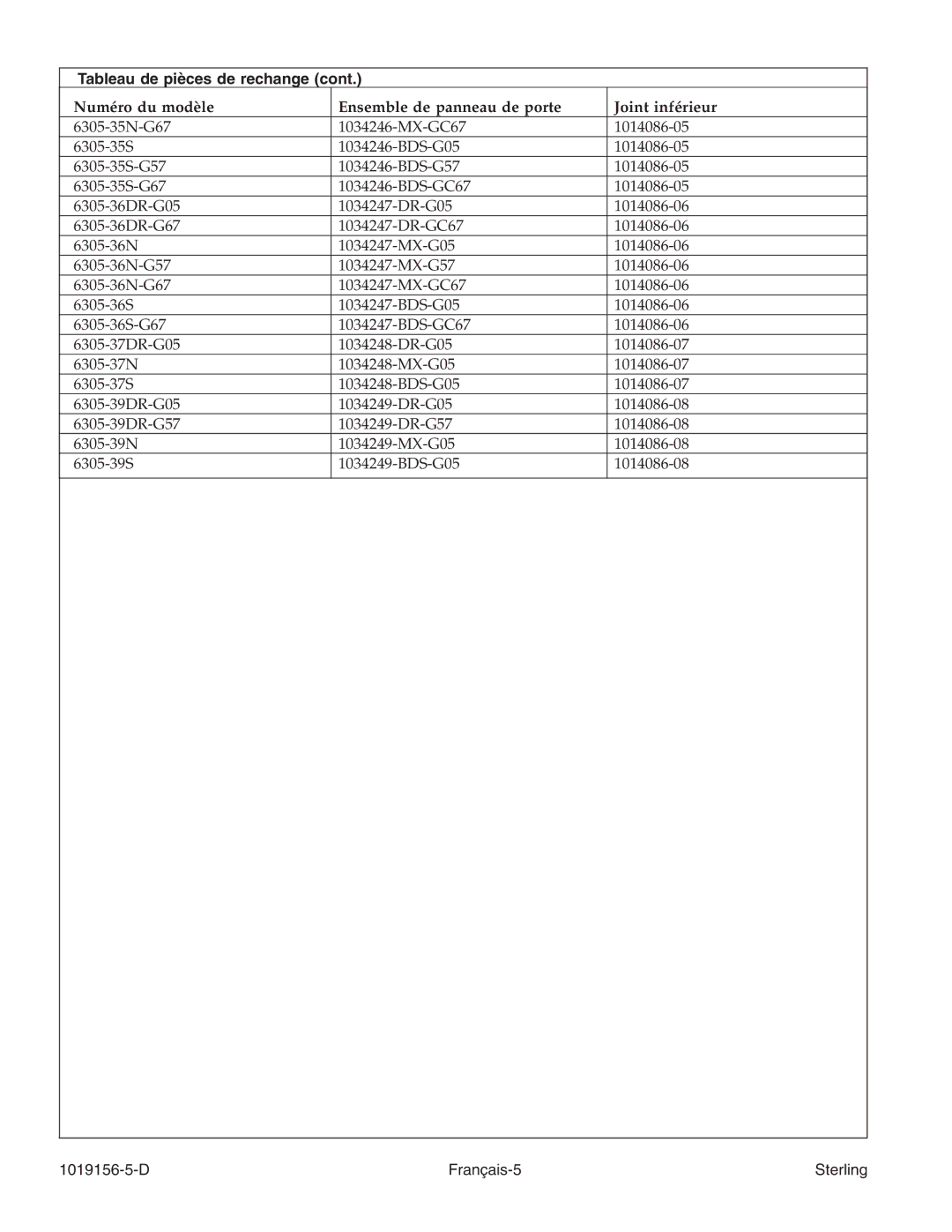 Sterling Plumbing 6305 Series manual Tableau de pièces de rechange, D Français-5 Sterling 